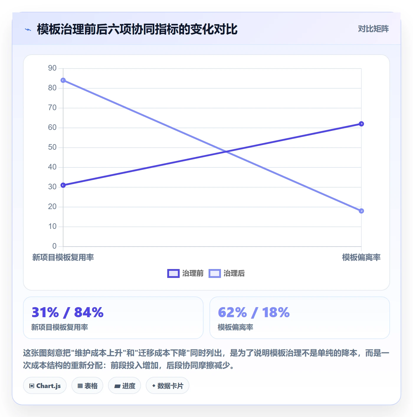 模板复用管理指南：跨部门团队如何做好项目模板，协同管理全流程