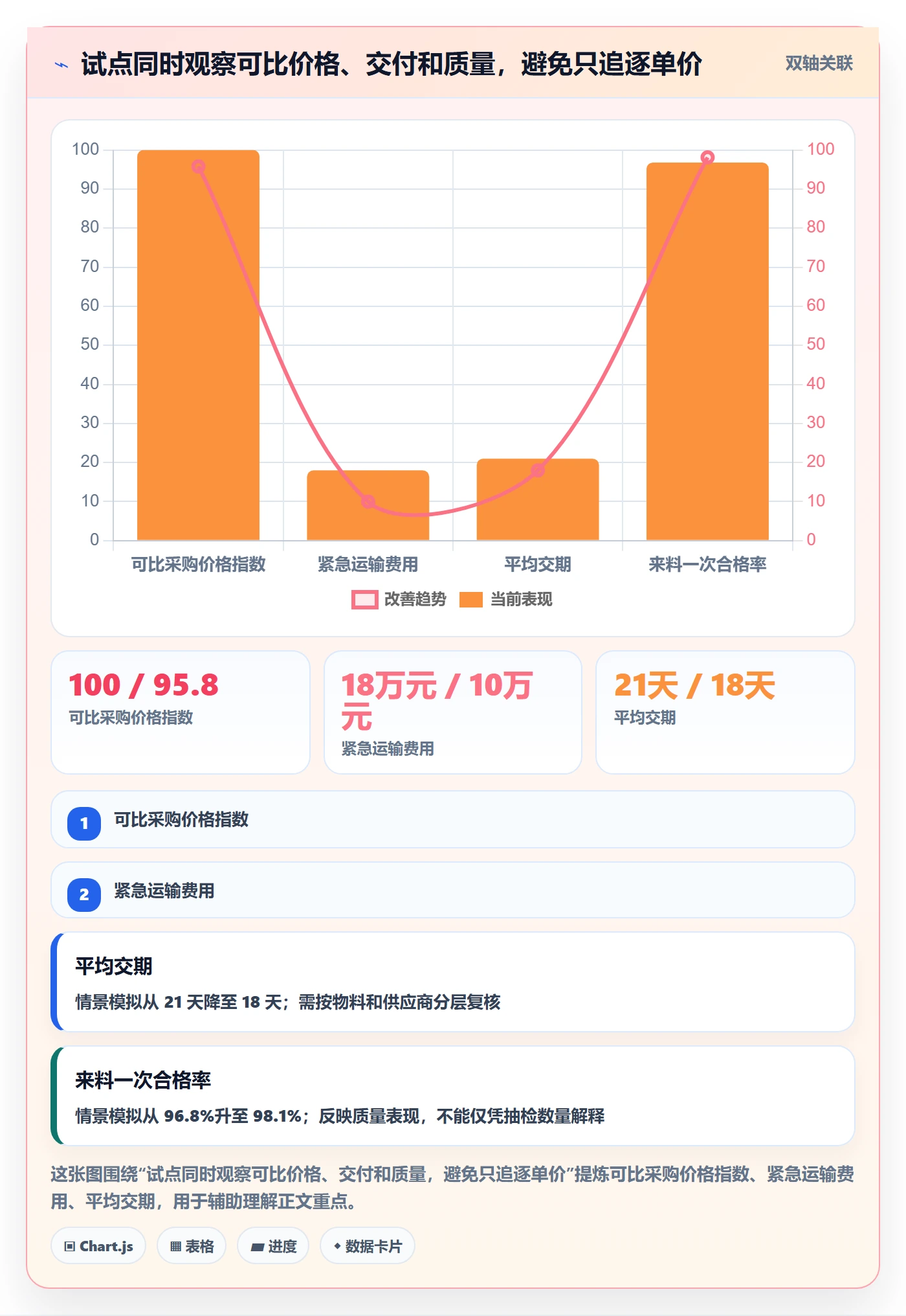 采购成本怎么做?管理层协同管理:成本管理从0到1