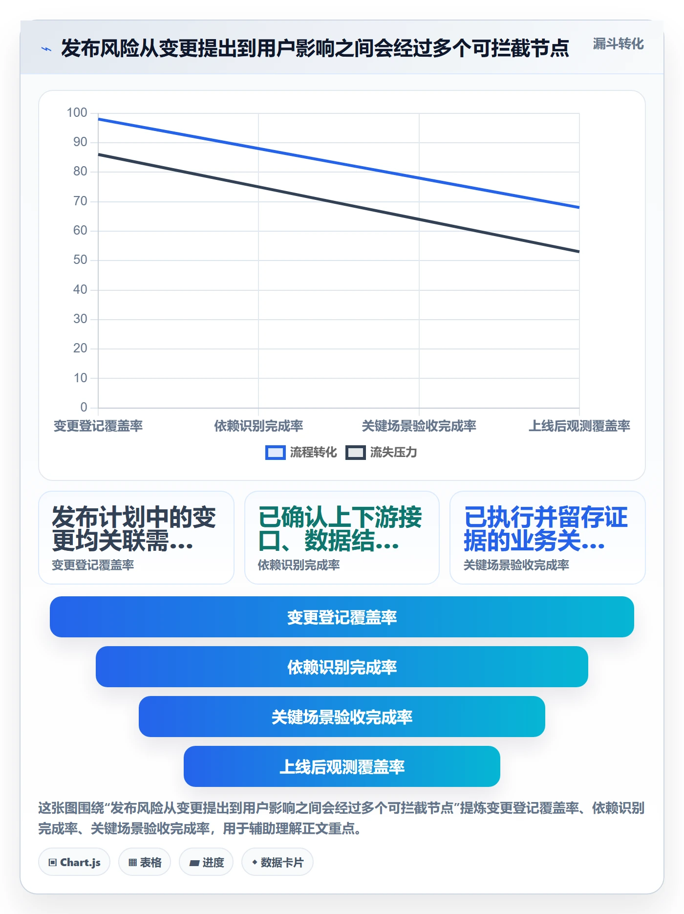 发布管理如何做好发布检查?管理层数据分析与操作步骤