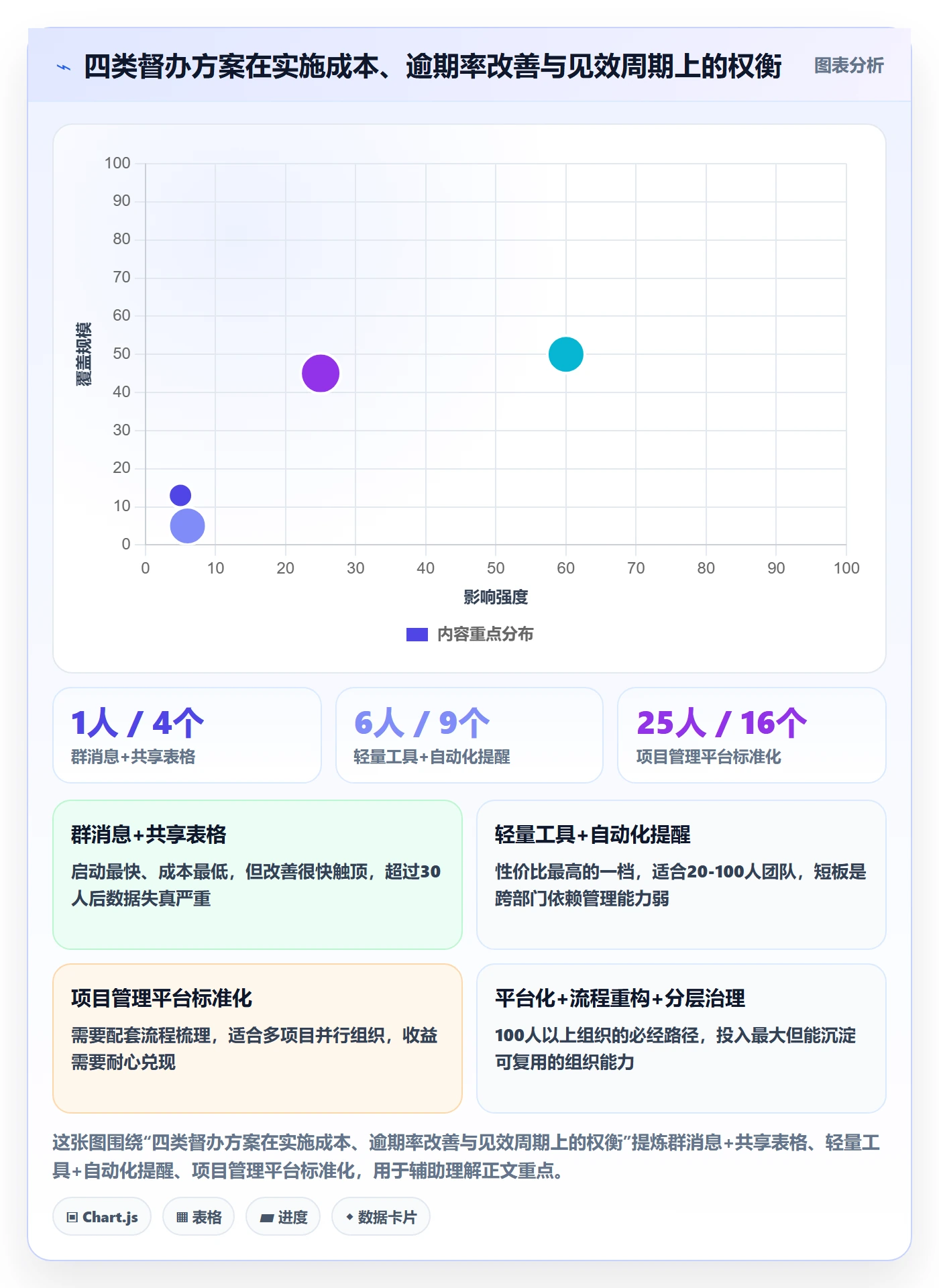 督办管理指南：项目负责人如何做好任务提醒，流程优化全流程