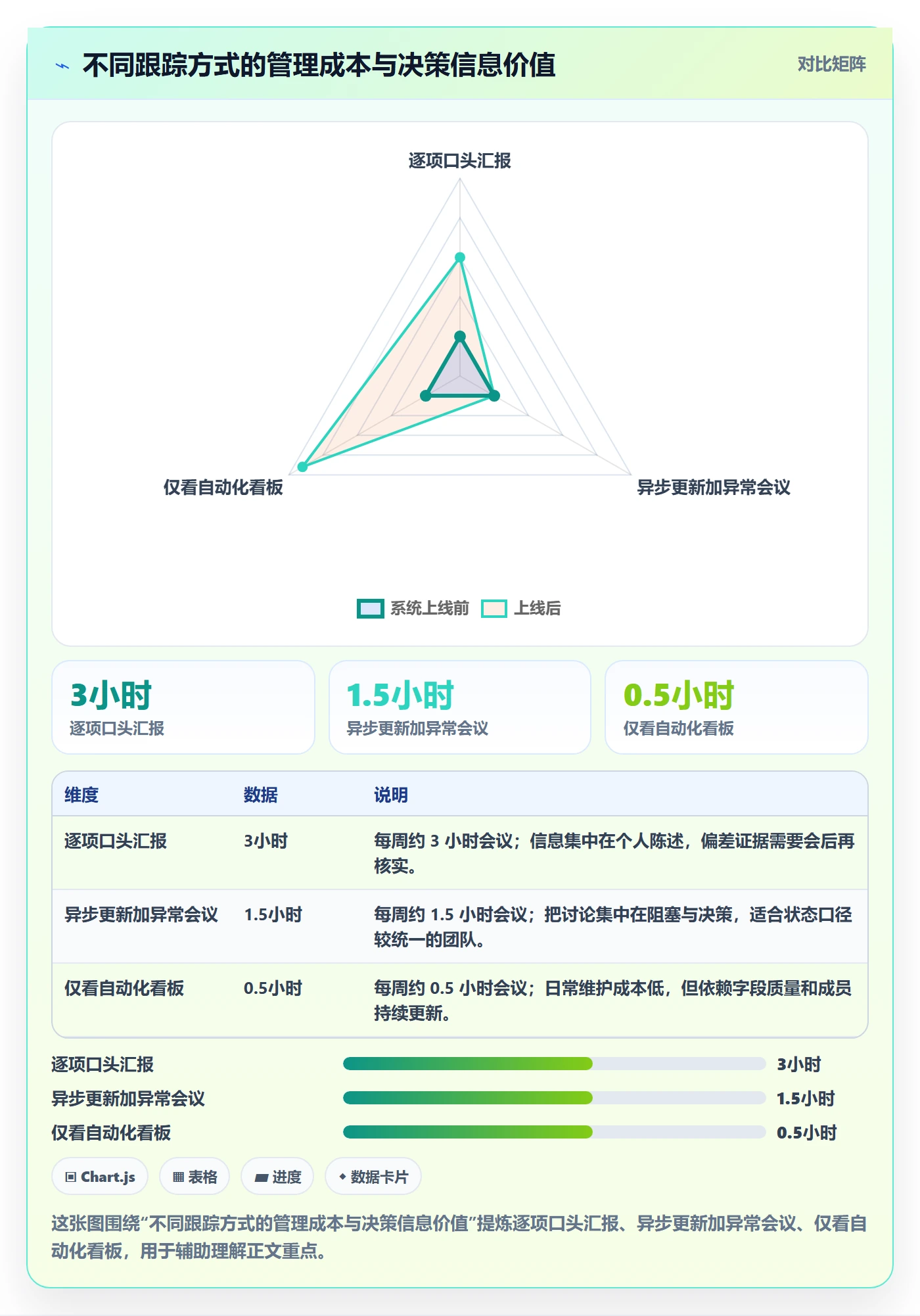 进度跟踪跟踪全流程:项目负责人实操方法与一文讲清