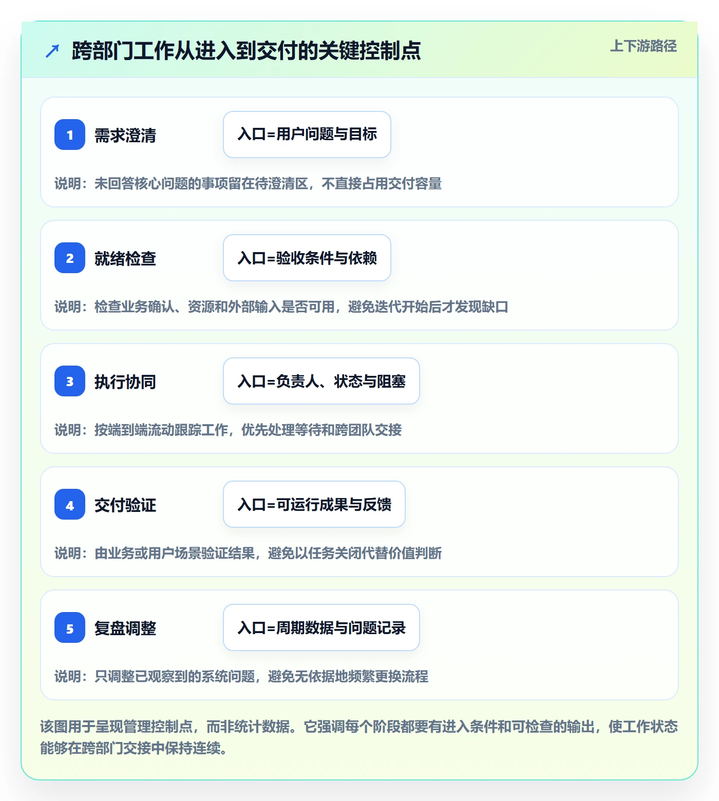 Agile怎么做?跨部门团队协同管理:敏捷项目从0到1