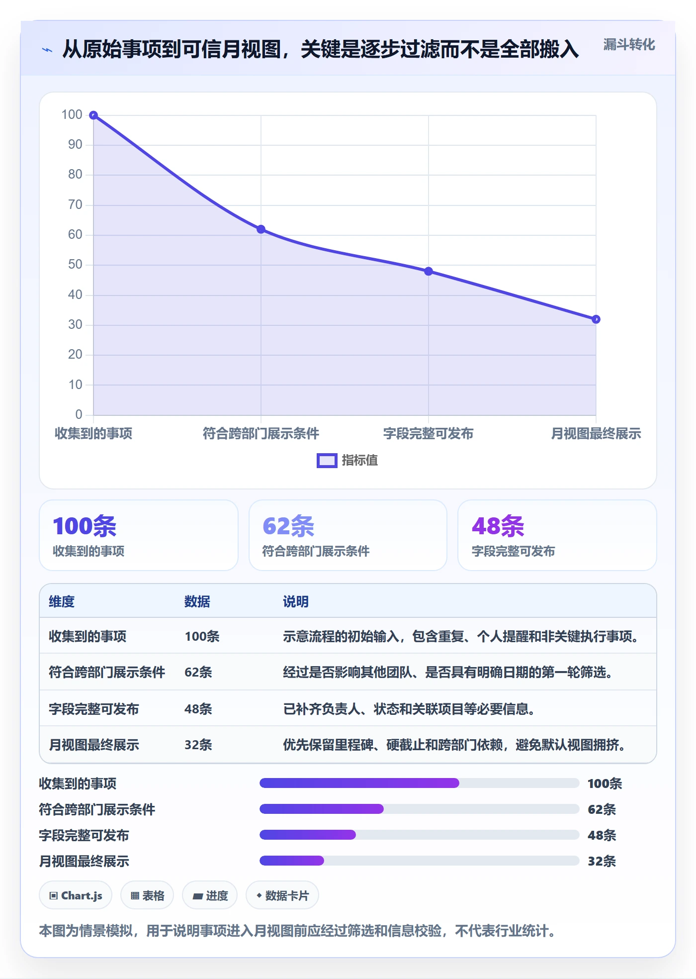 月视图管理方法大全：跨部门团队日历视图效率提升落地清单