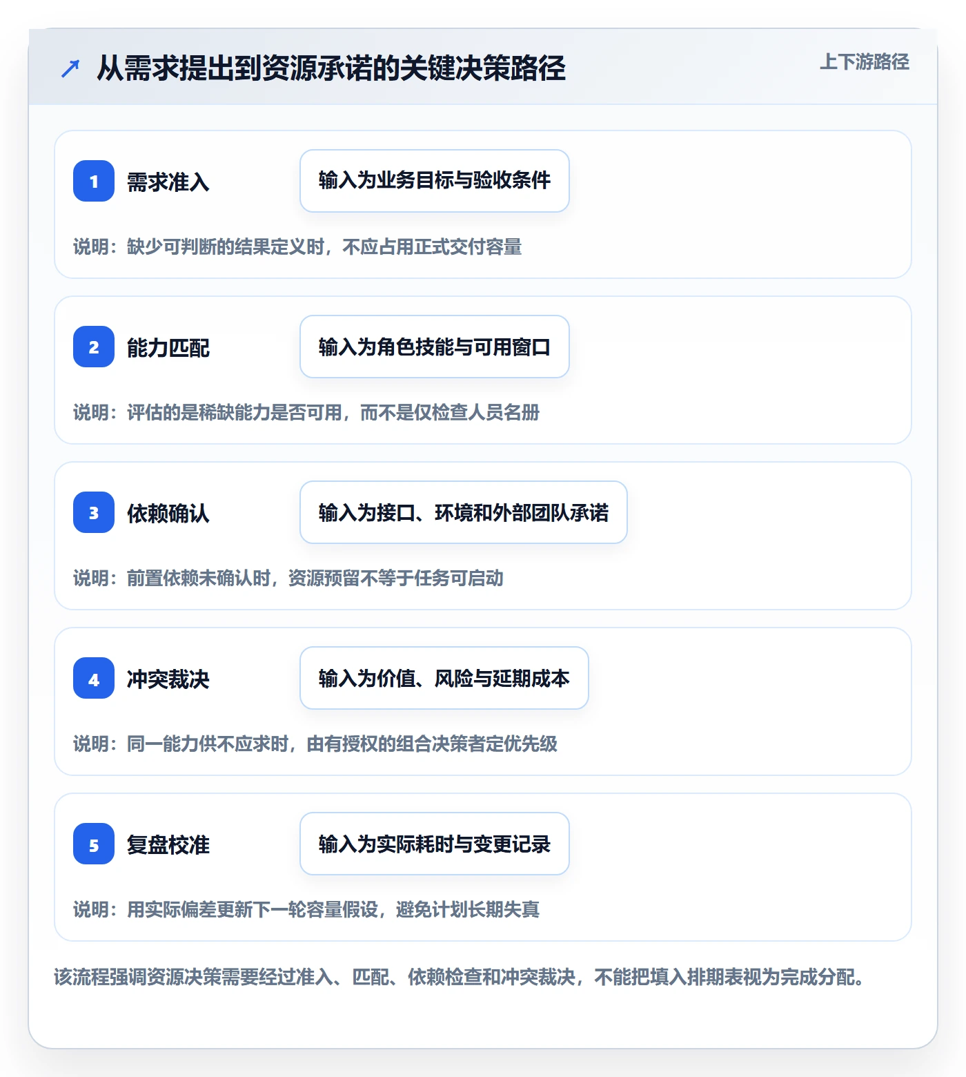 资源管理人员教程：研发团队落地方案，避坑指南