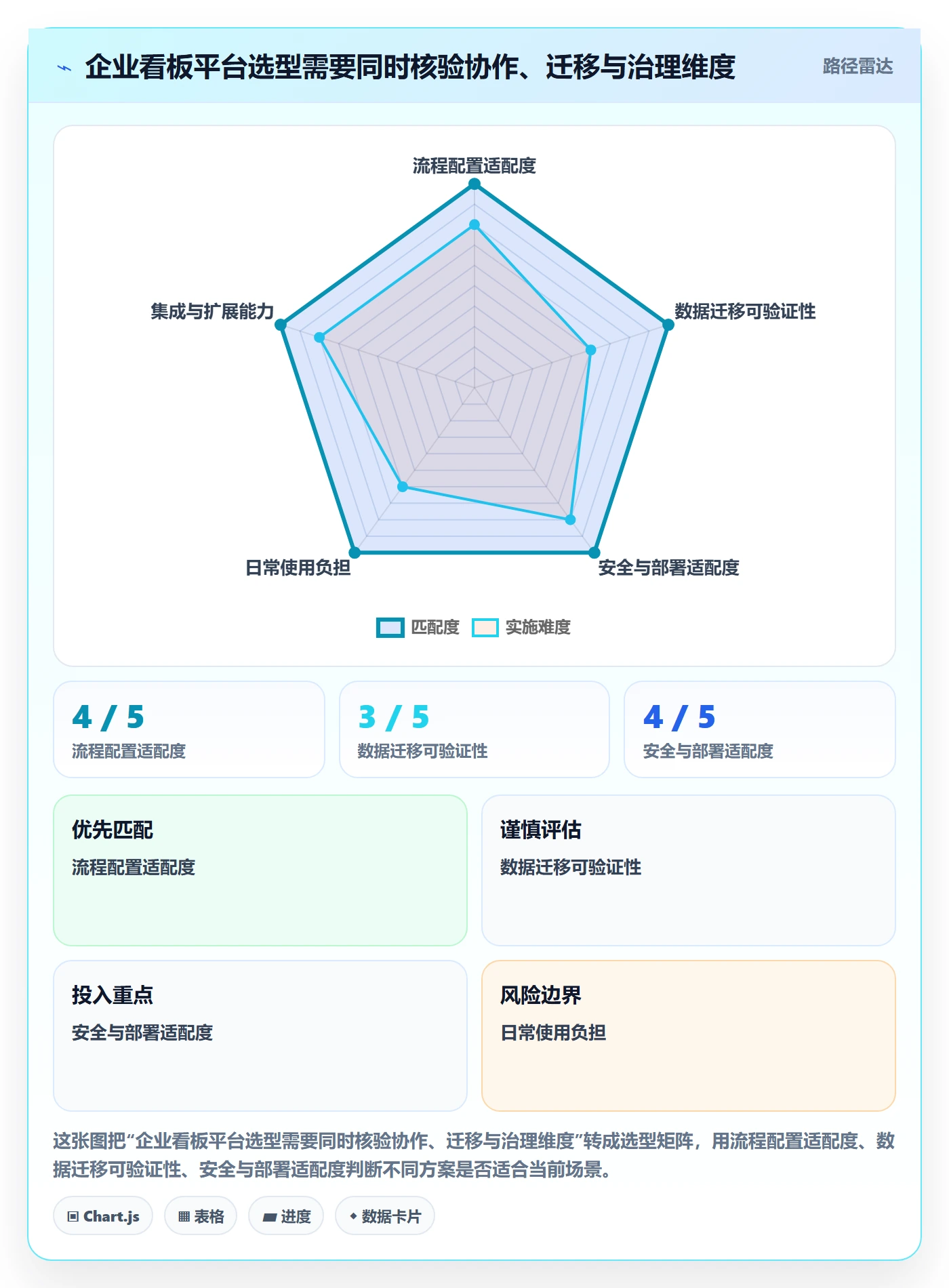 看板如何做好Kanban?企业管理者协同管理与操作步骤