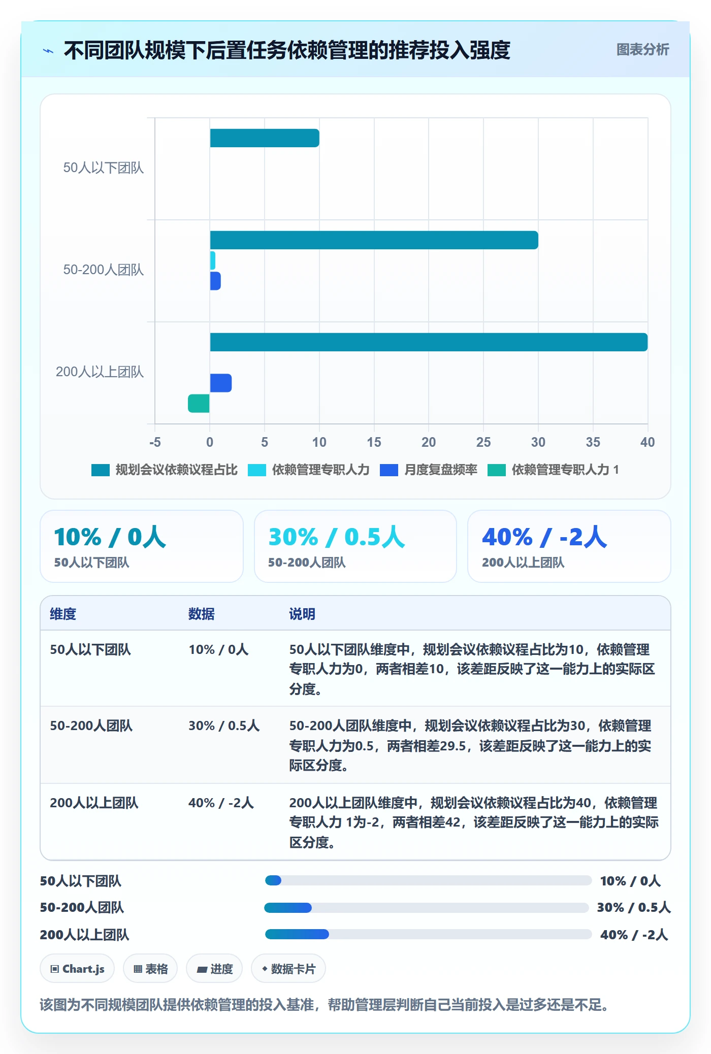 后置任务最佳实践:管理层任务依赖实操方法,常见问题