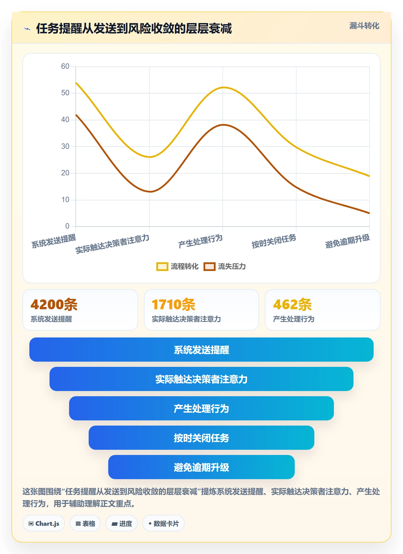 自动提醒流程与规范:企业管理者任务提醒风险控制关键指标