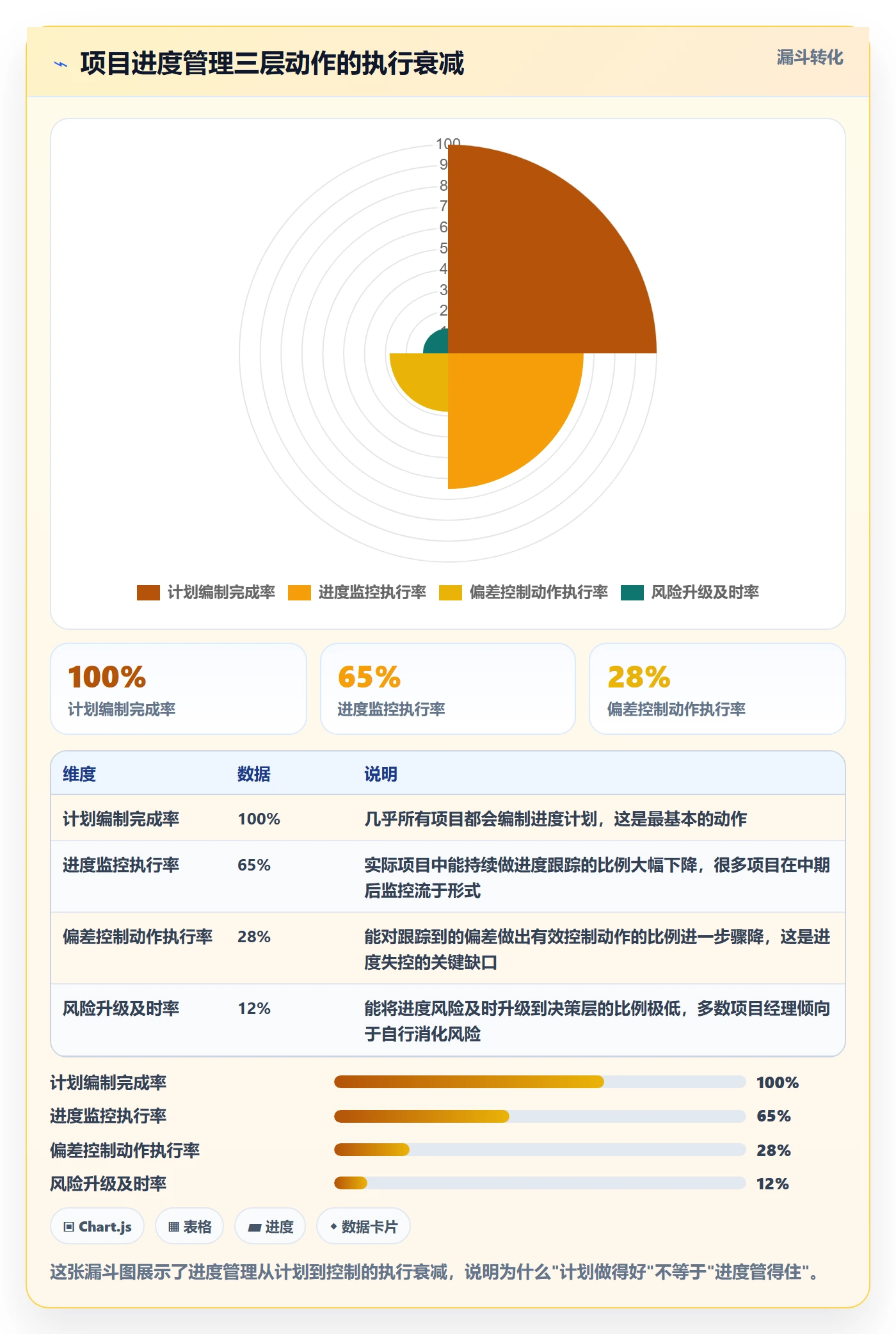 任务进度落地方案：项目经理开展进度管理的风险控制案例解析