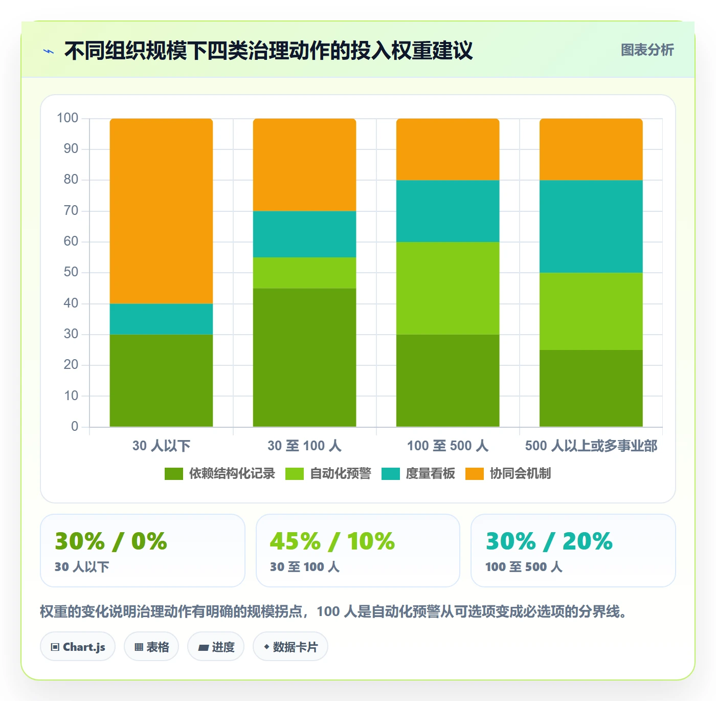 节点延期实操方法:跨部门团队提升里程碑效率的协同管理方法与模板