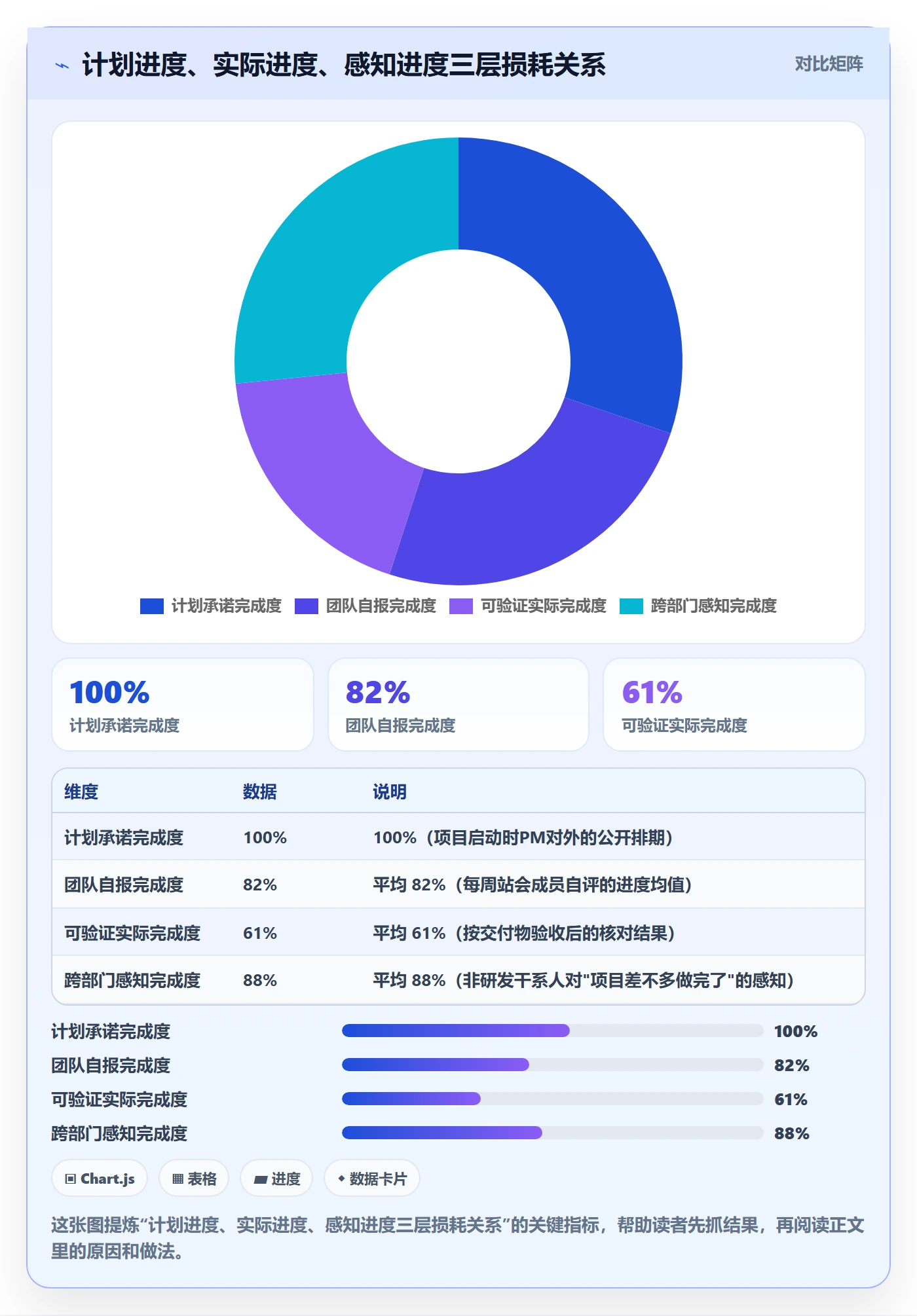 实际进度实操方法：产品经理提升进度管理效率的入门指南方法与模板