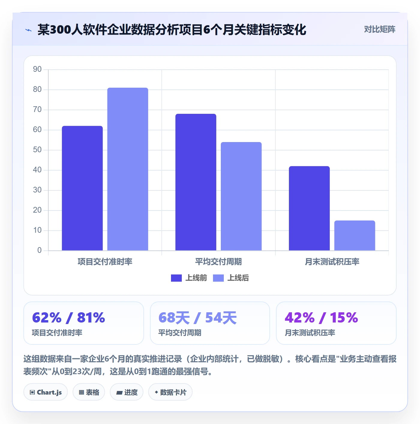 开始怎么做?企业管理者数据分析:任务执行从0到1