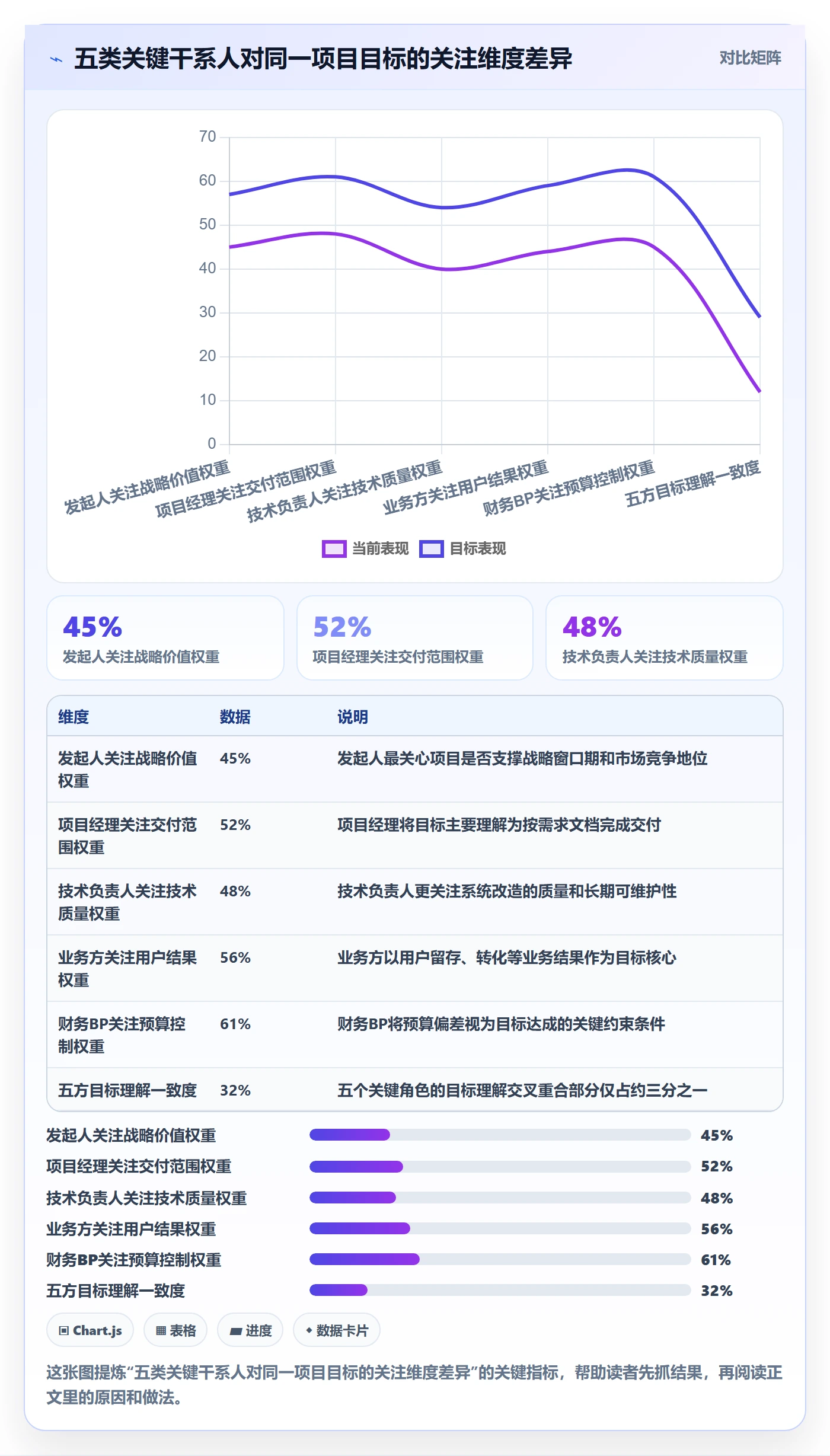 项目目标流程与规范:企业管理者项目目标最佳实践关键指标