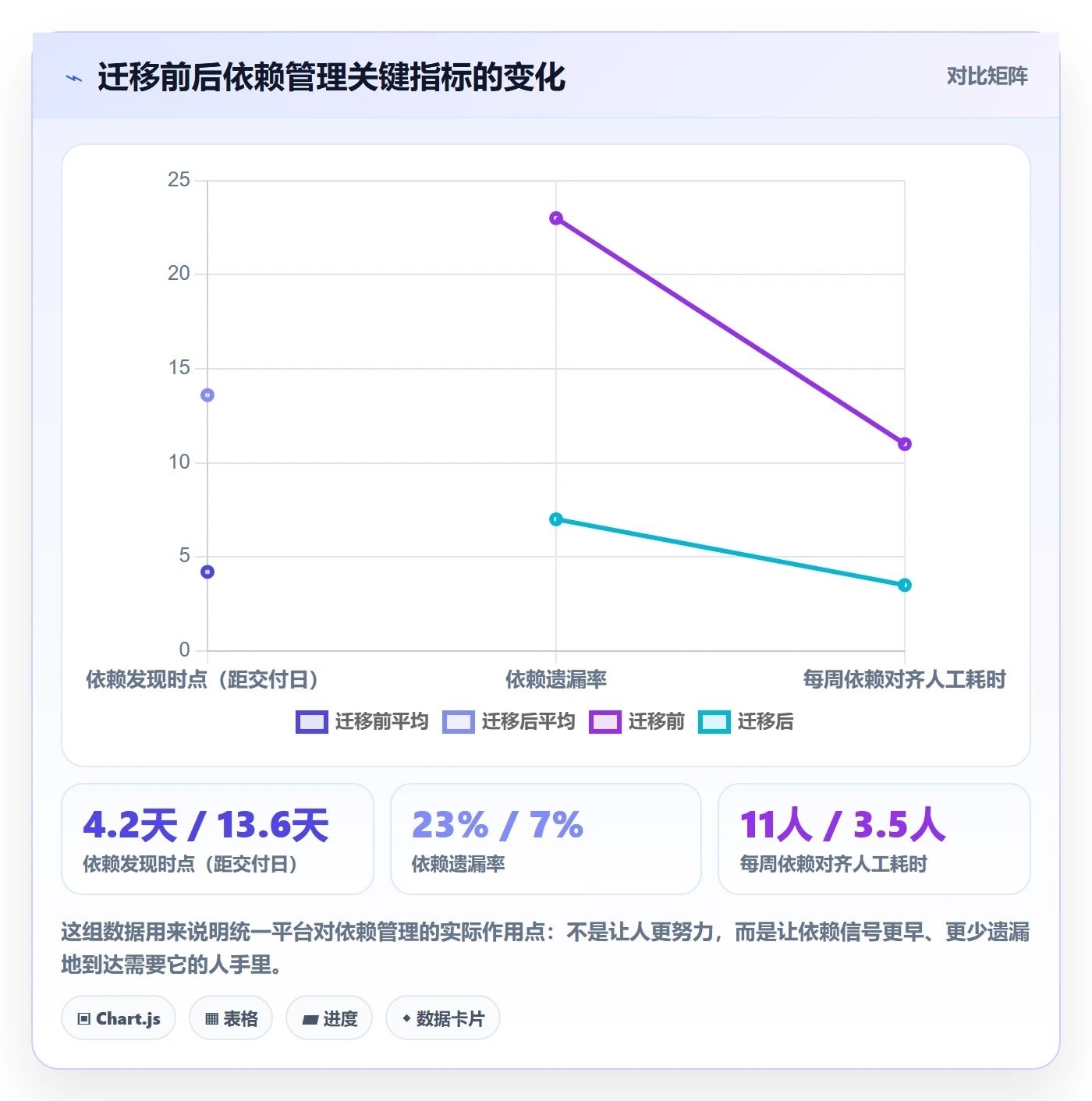 任务依赖前置任务全流程:项目成员最佳实践与一文讲清