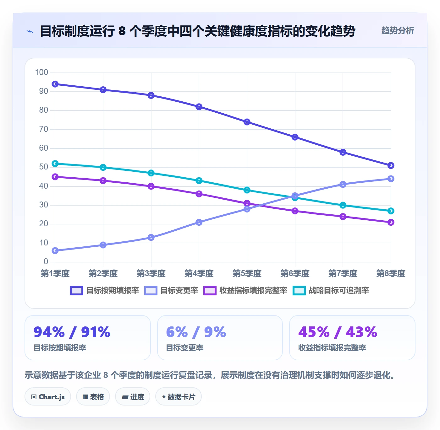 项目目标流程与规范:管理层项目目标制度设计关键指标