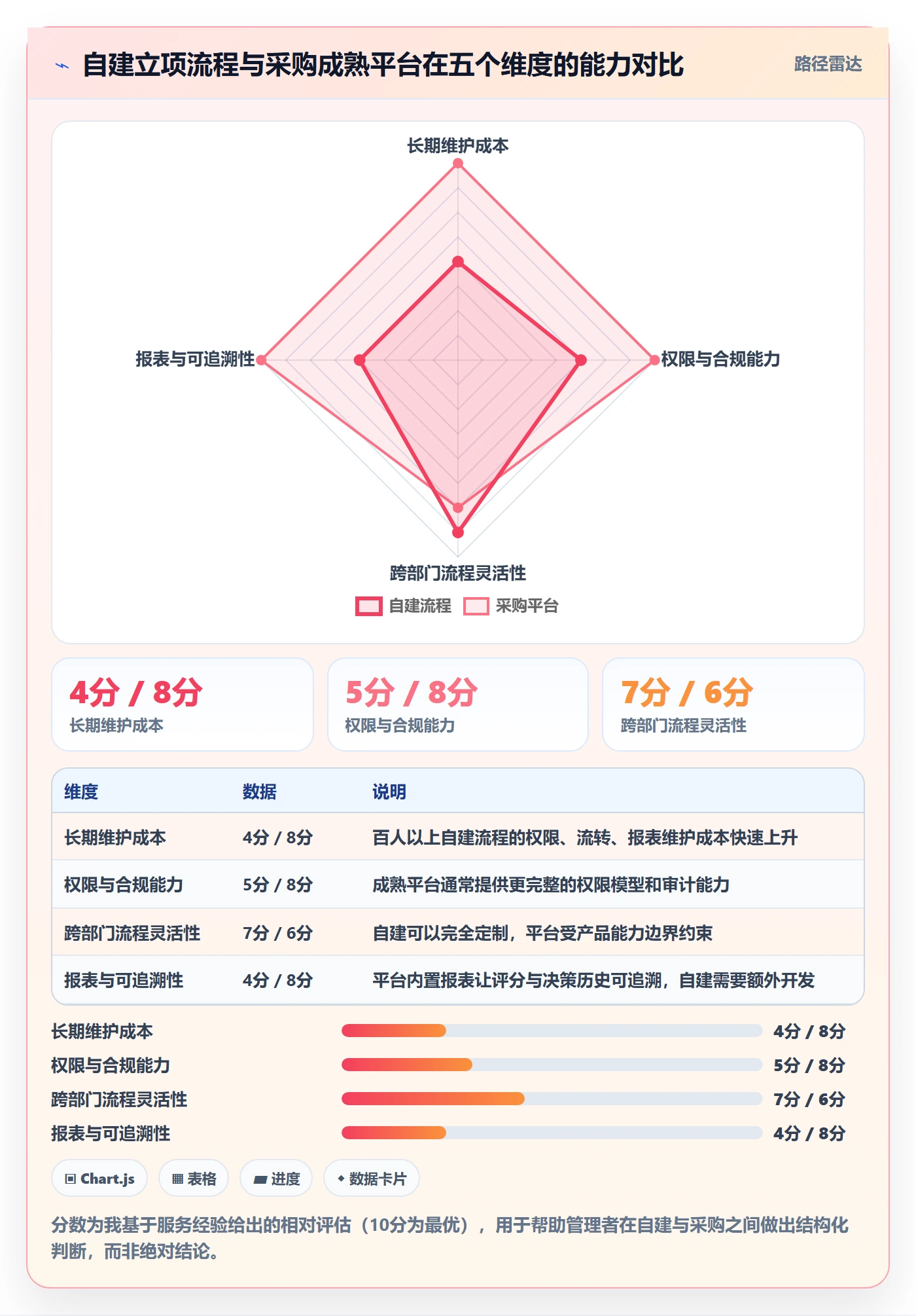 优先级实操方法:企业管理者提升项目立项效率的效率提升方法与模板