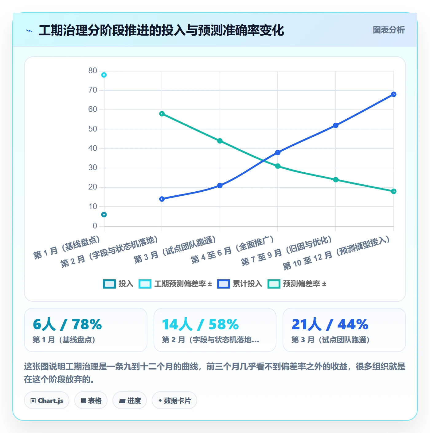 任务属性如何做好实际工期?企业管理者落地方案与操作步骤