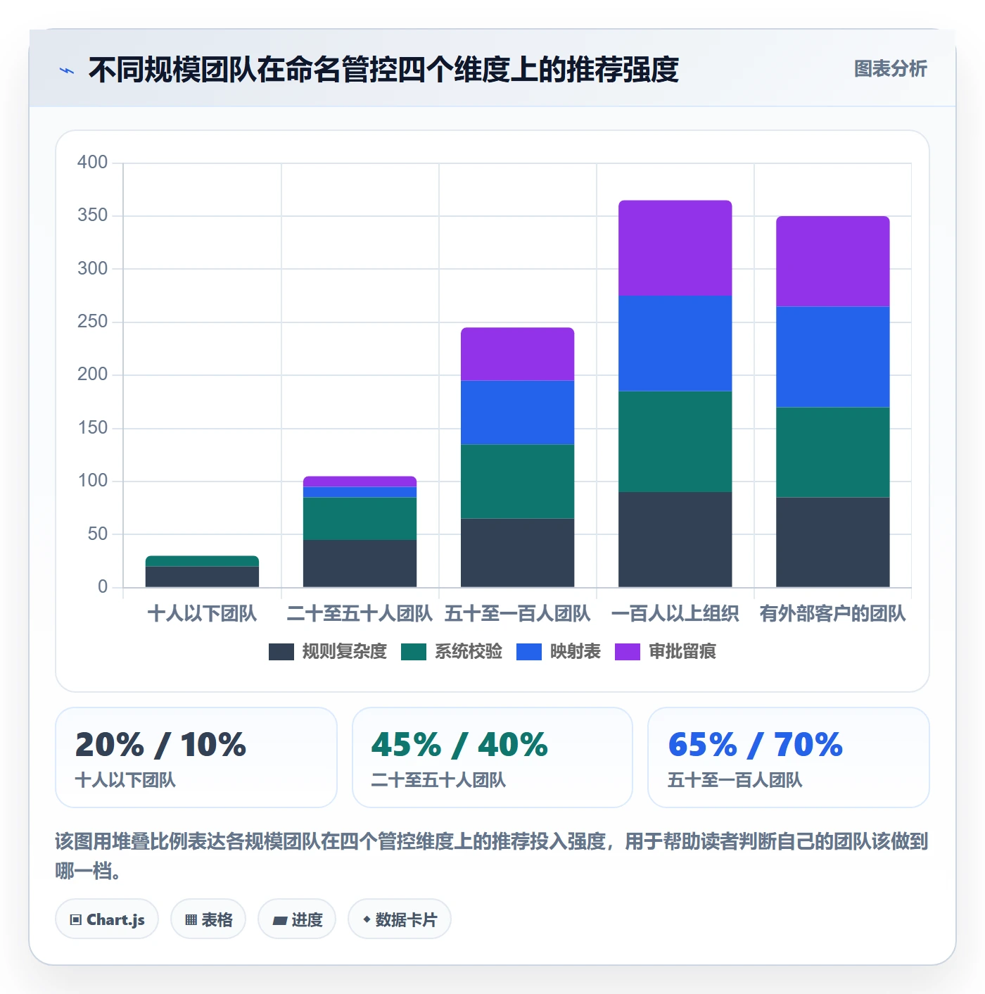 项目立项项目名称全流程：产品经理实操方法与一文讲清