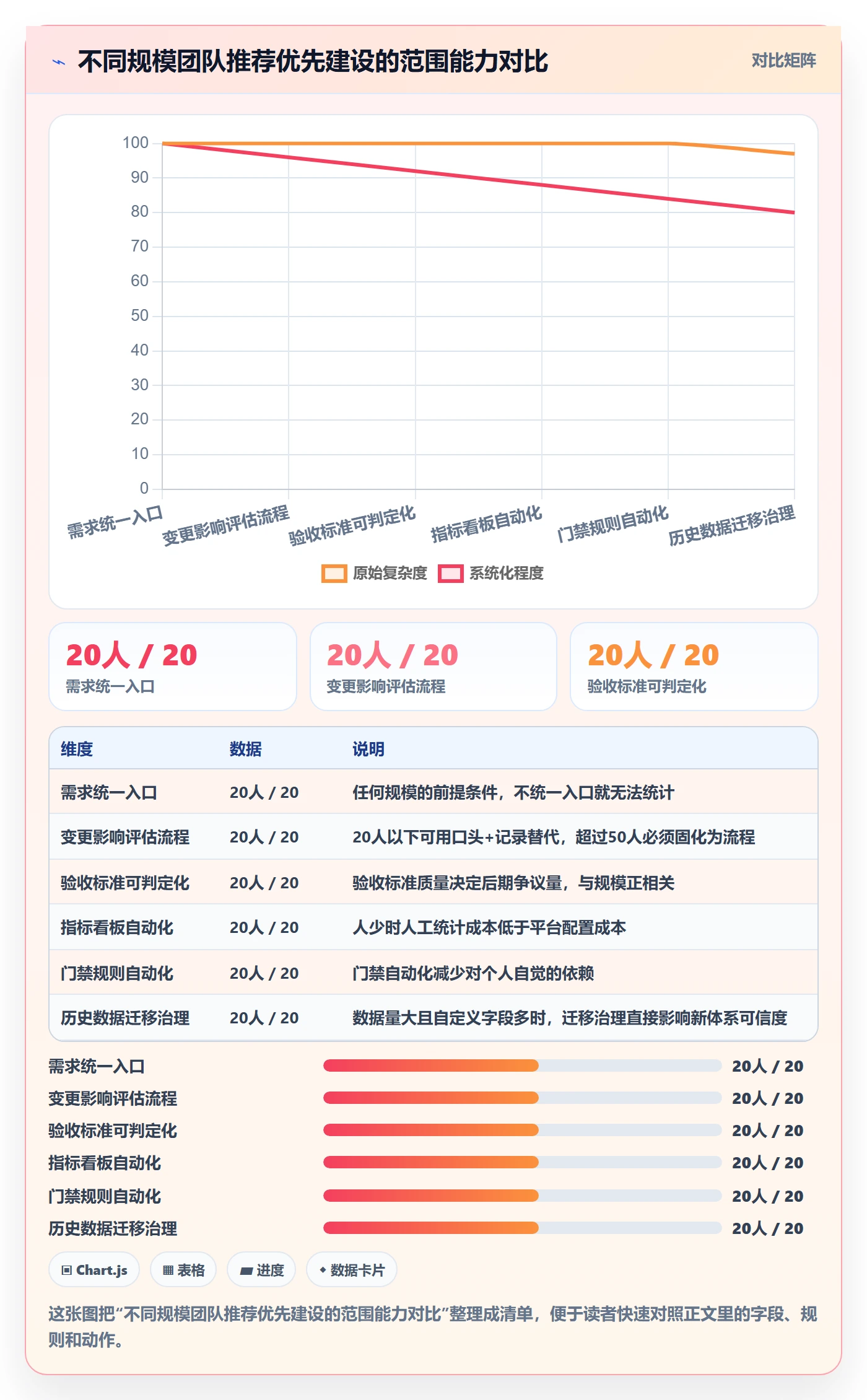范围流程与规范:实施团队项目范围落地方案关键指标