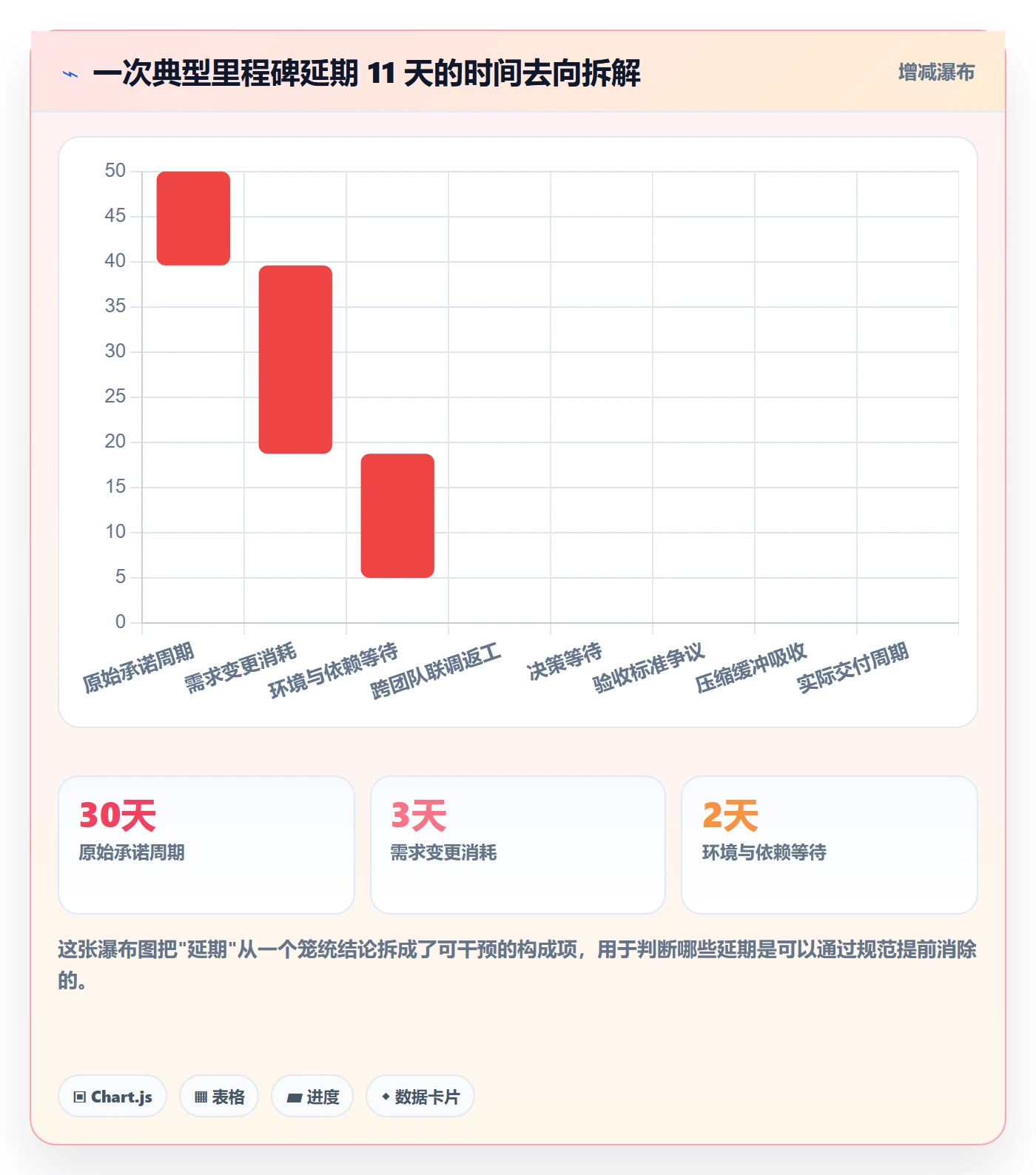 关键节点流程与规范:研发团队里程碑落地方案关键指标