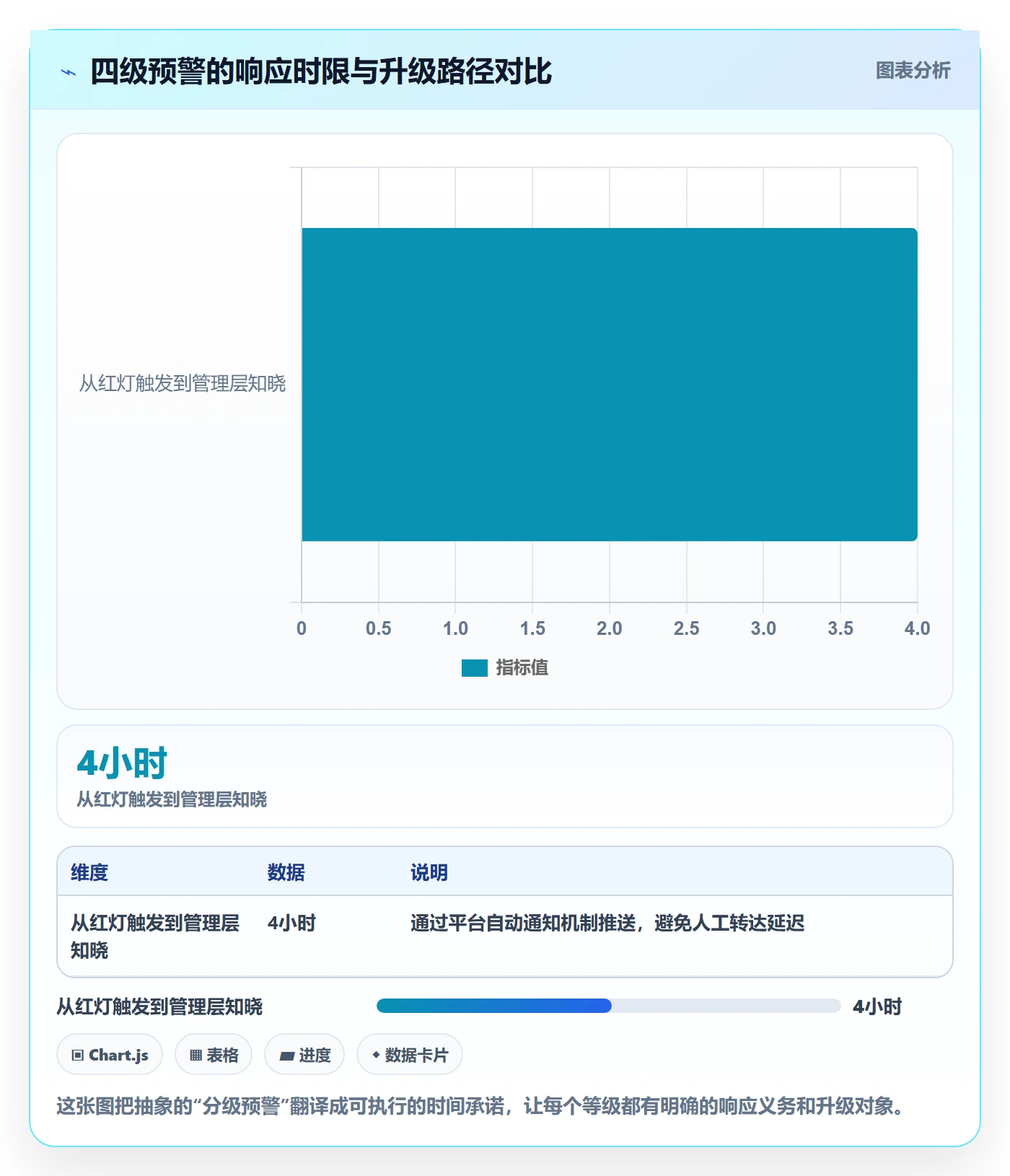 进度跟踪进展全流程:PMO数据分析与一文讲清