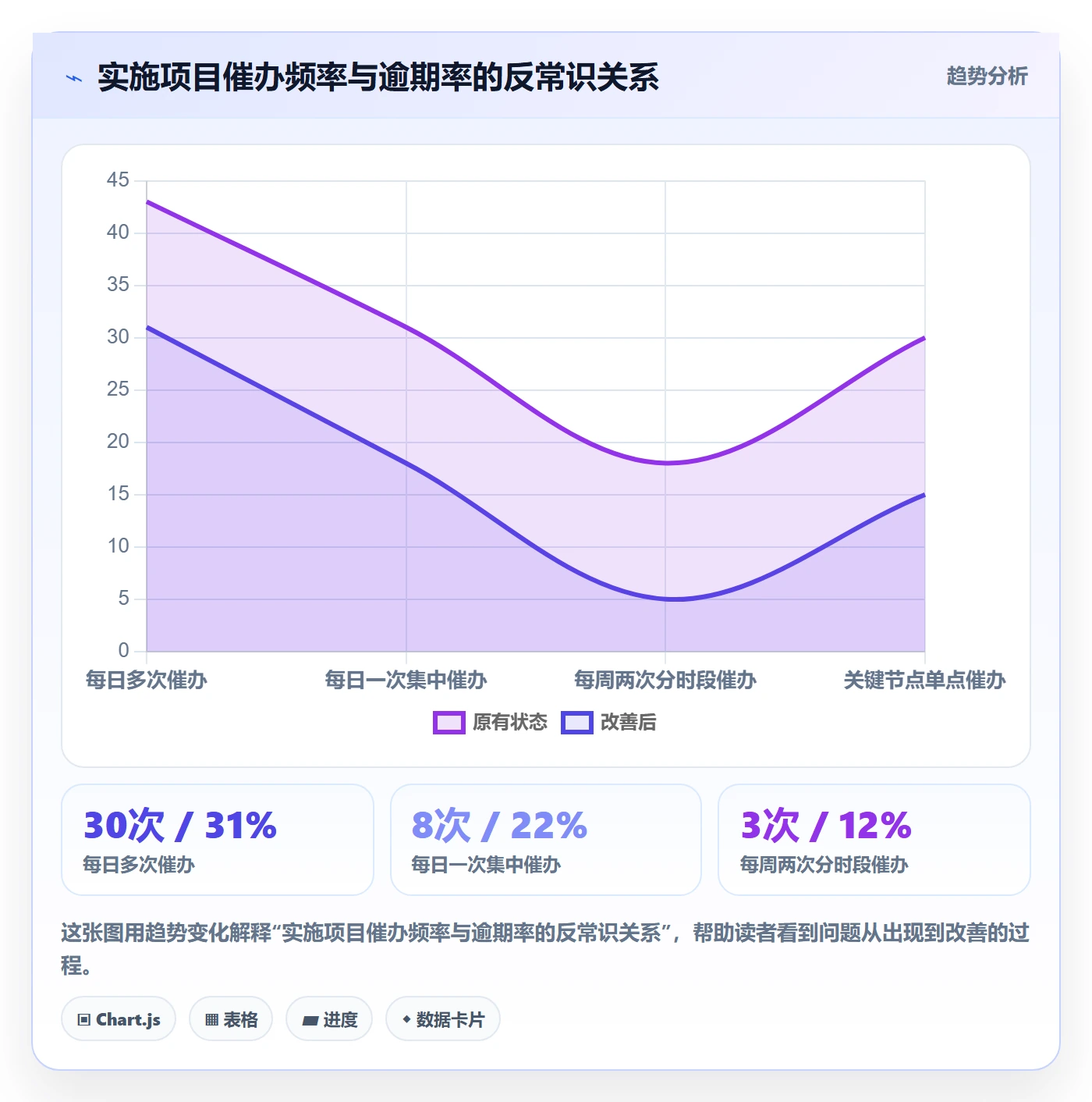 任务提醒如何做好催办？实施团队数据分析与操作步骤