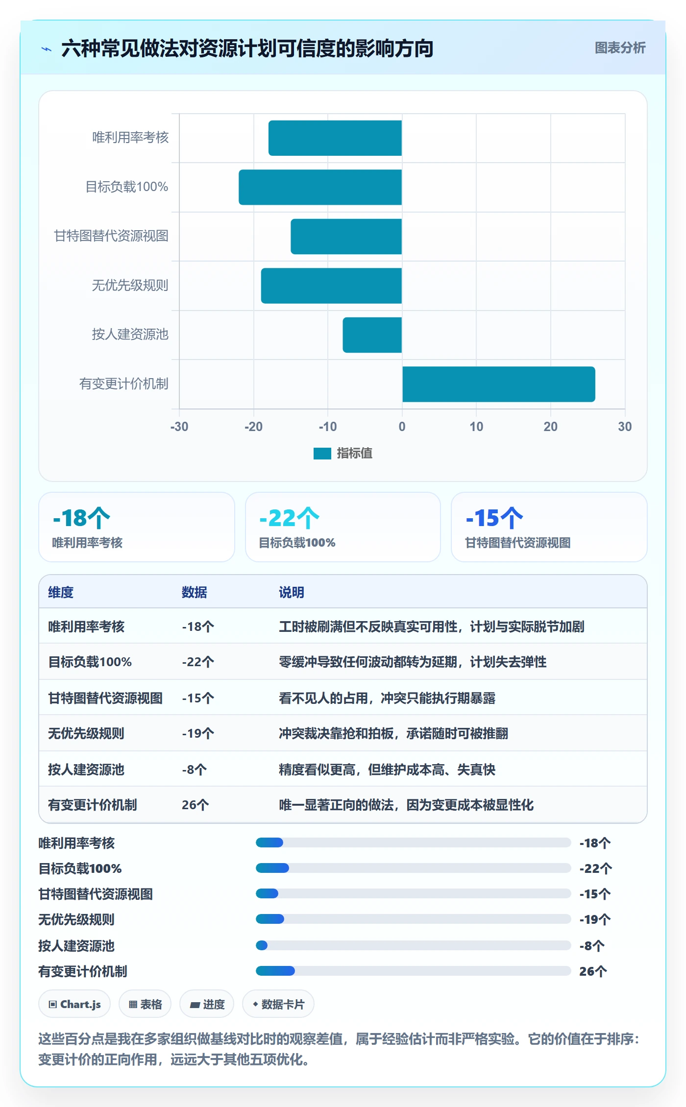 资源负载流程与规范：项目经理人力资源计划最佳实践关键指标