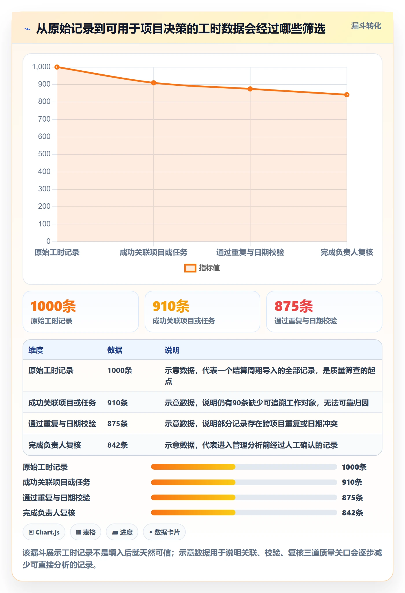 Timesheet最佳实践：项目成员工时表协同管理，常见问题