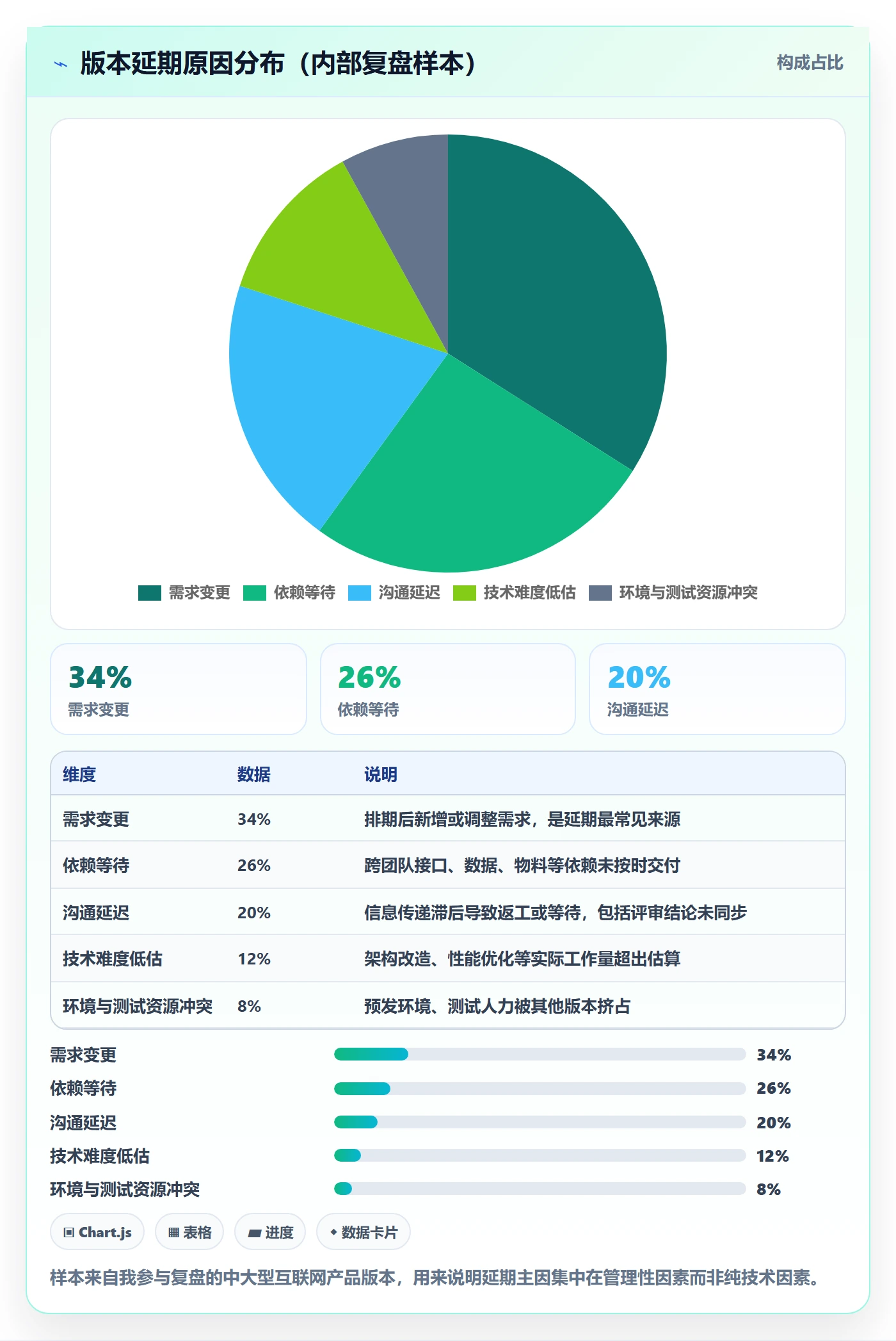 进度管理计划进度全流程:产品经理入门指南与一文讲清