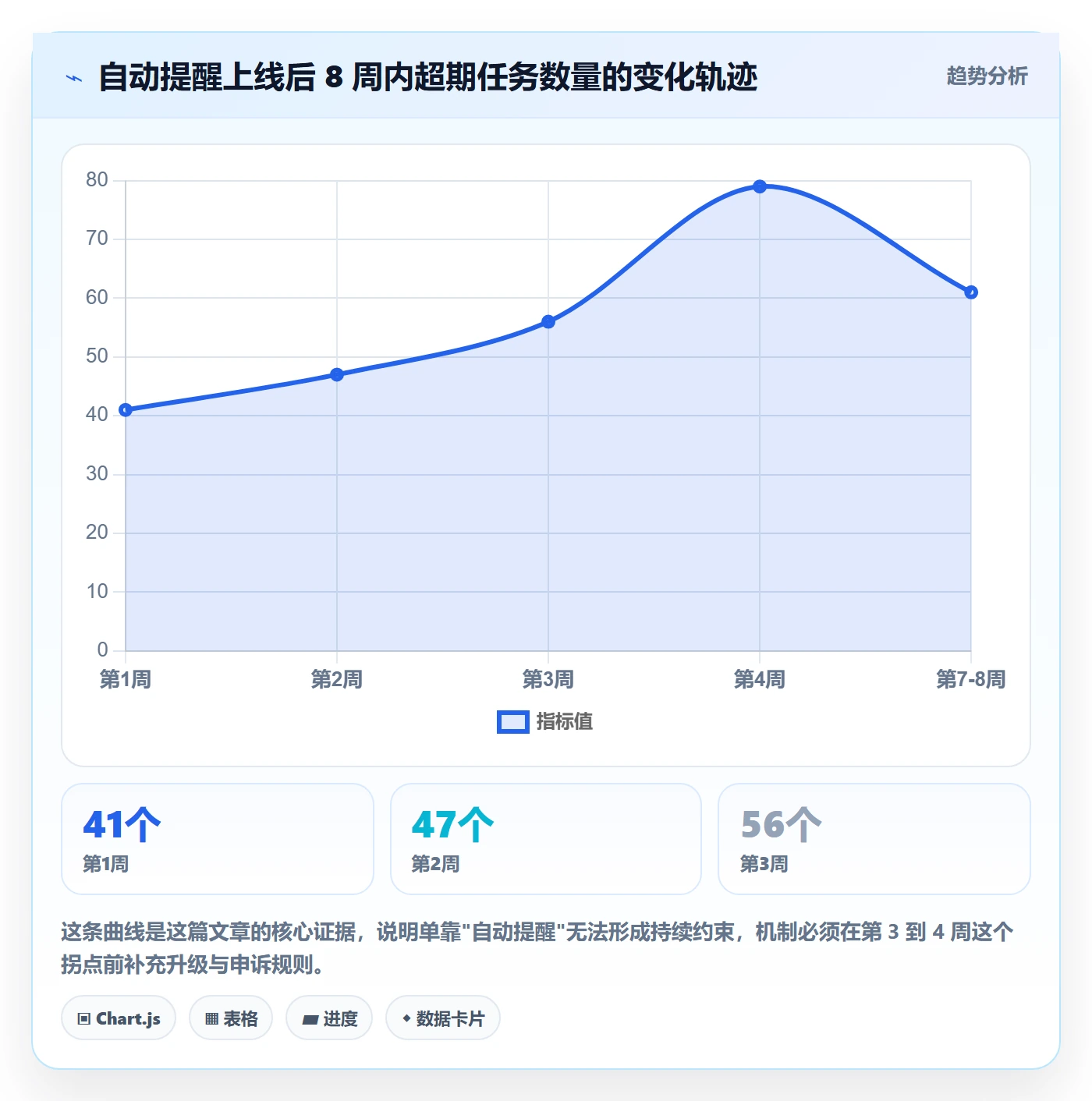 超期提醒落地方案:项目负责人开展任务提醒的效率提升案例解析