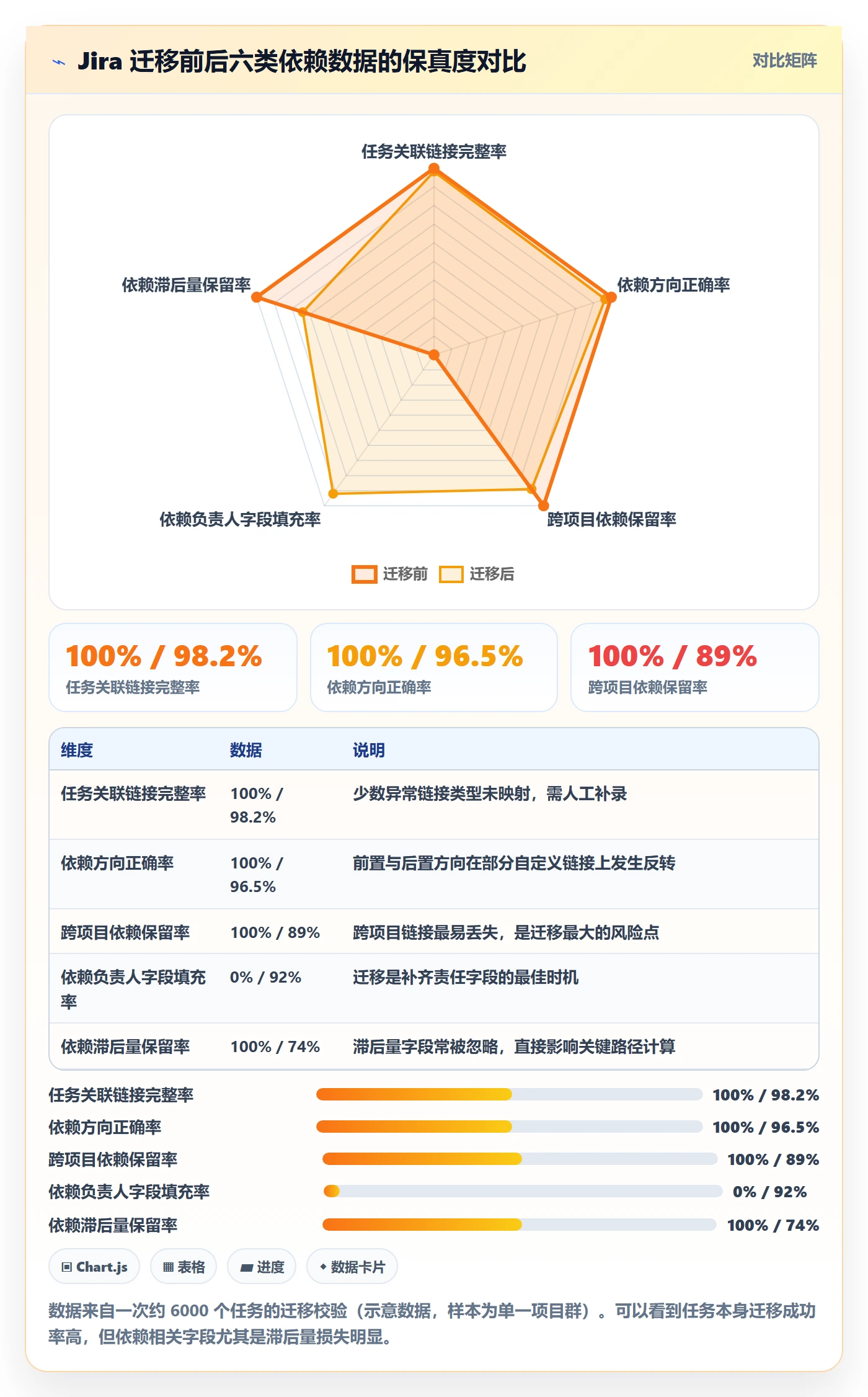 任务依赖依赖关系教程:项目成员风险控制,避坑指南