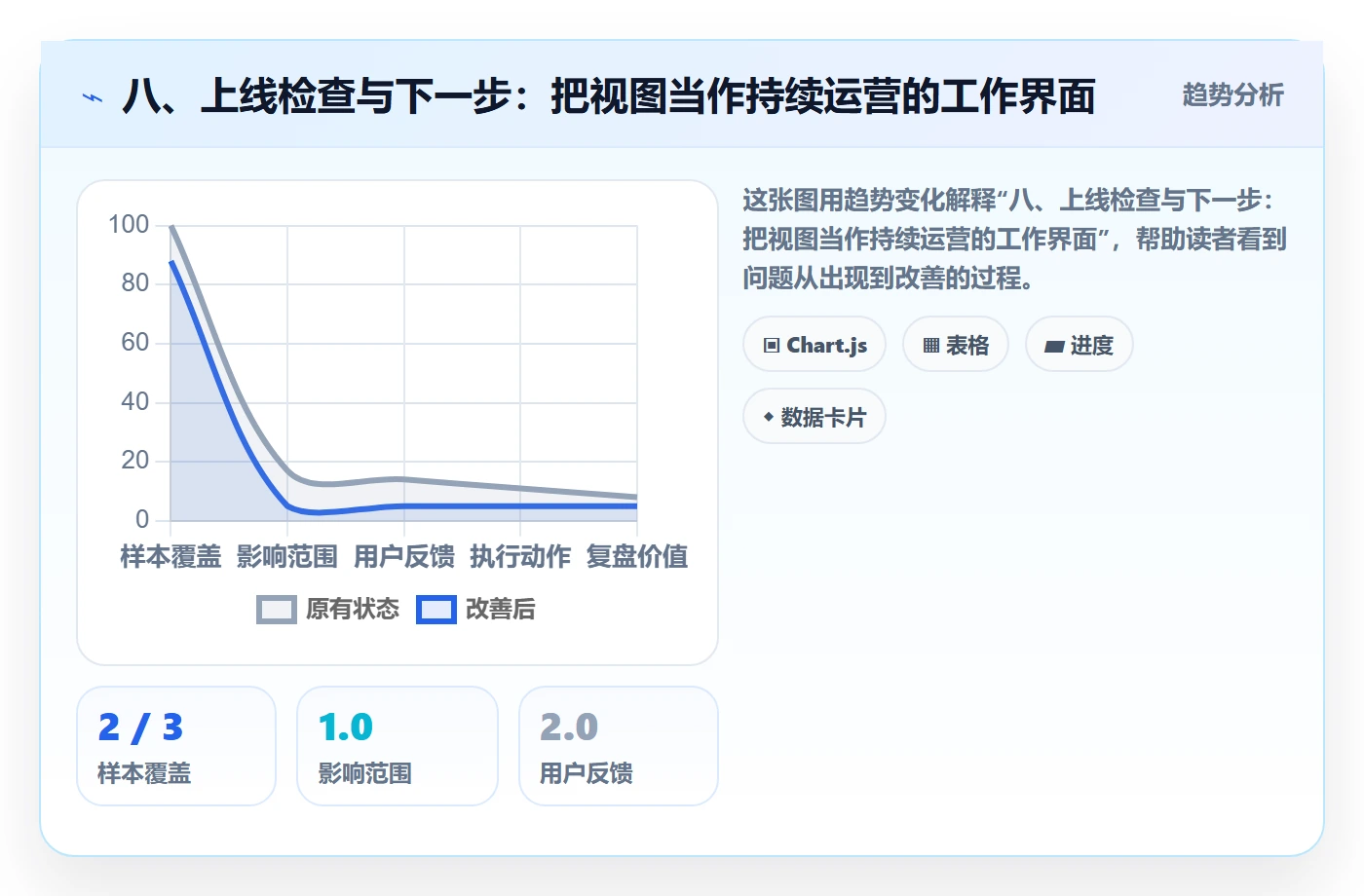 八、上线检查与下一步:把视图当作持续运营的工作界面