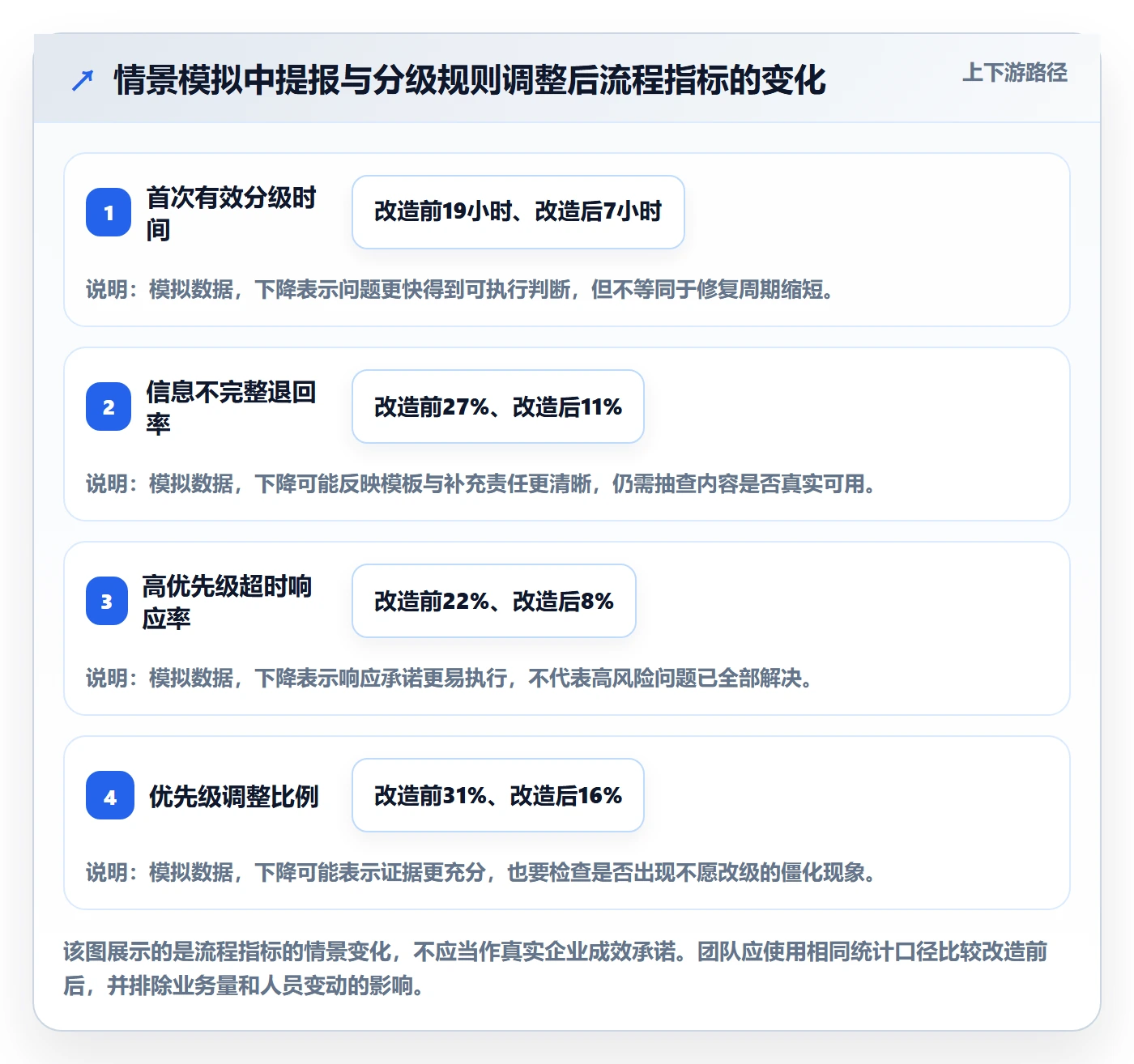 优先级实操方法:产品经理提升Bug / 缺陷效率的落地方案方法与模板