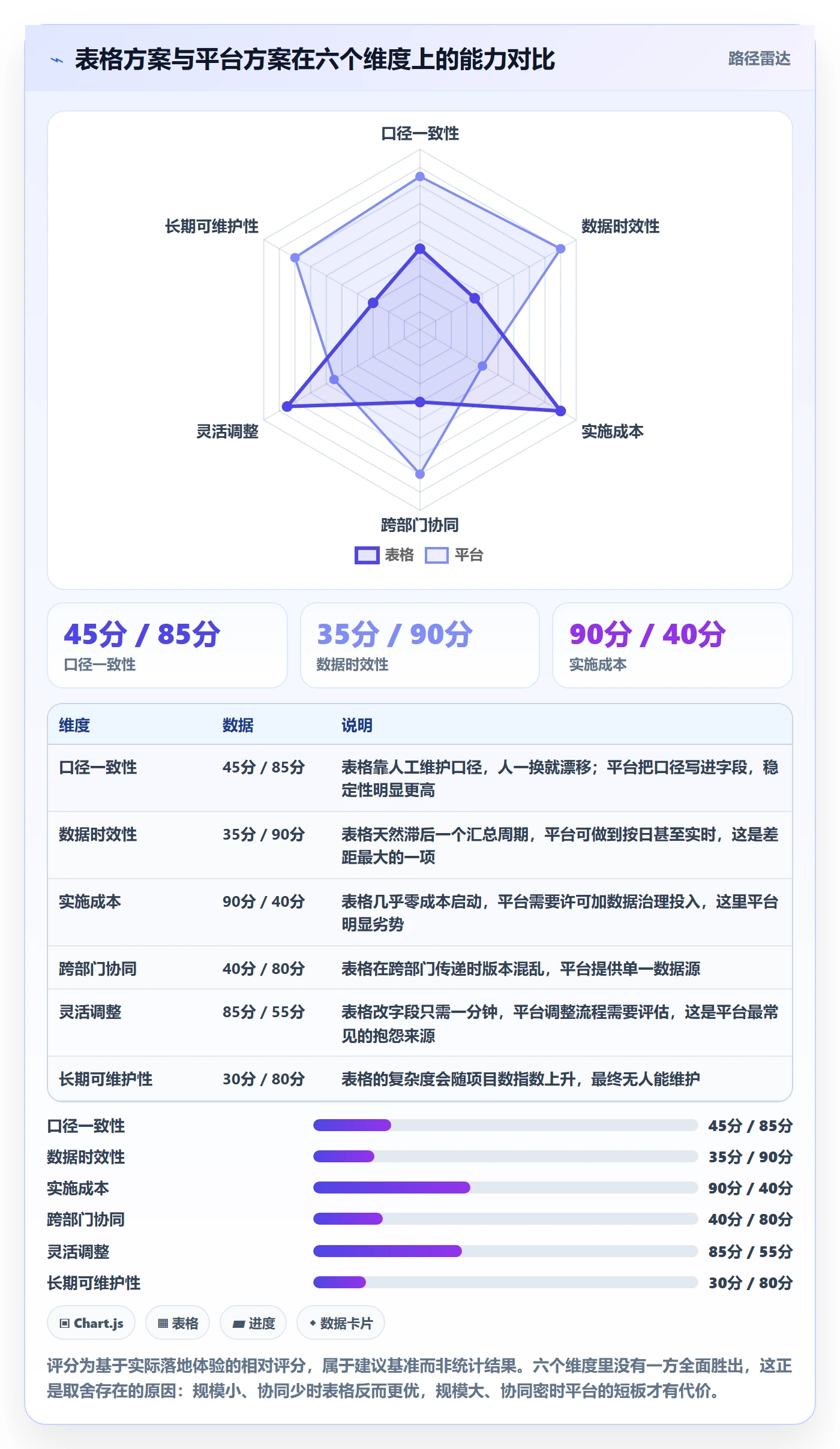 人力资源计划如何做好工作量？实施团队数据分析与操作步骤