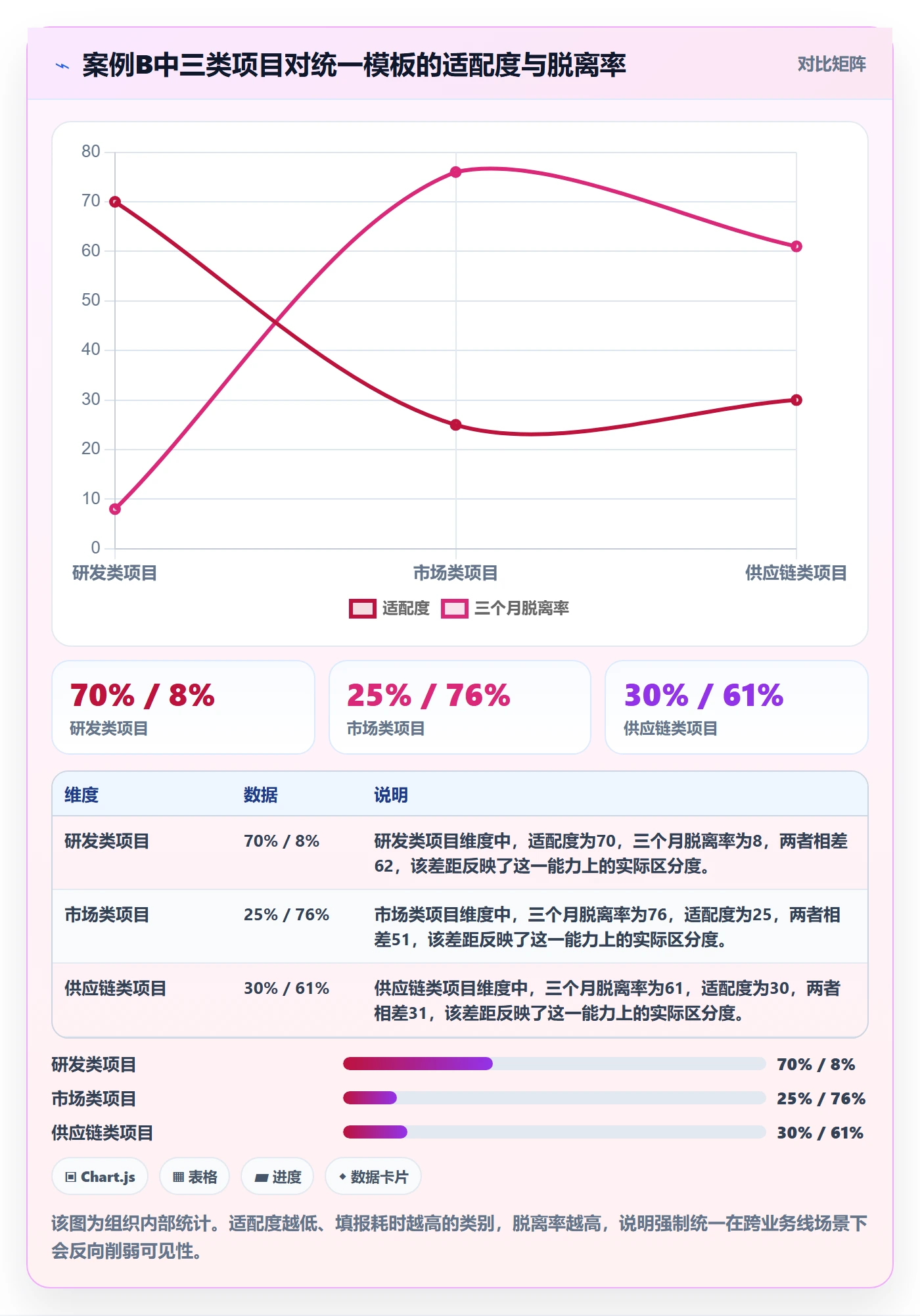 复制项目最佳实践：PMO项目模板风险控制，常见问题