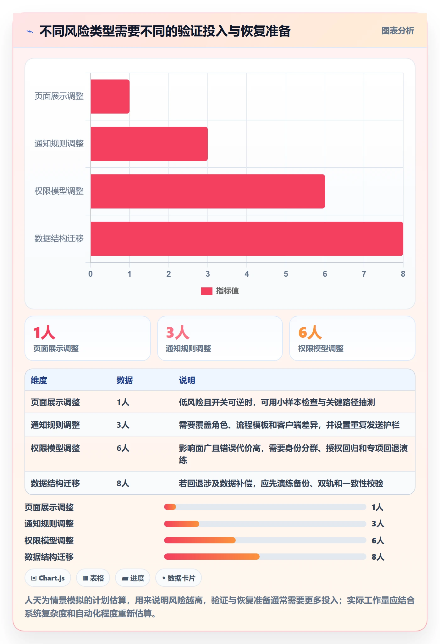 灰度发布落地方案:项目经理开展发布管理的数据分析案例解析
