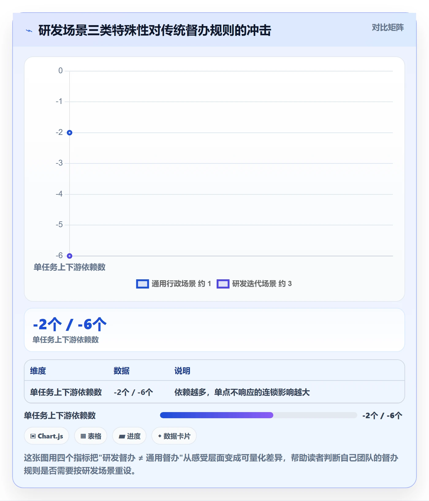 督办实操方法:研发团队提升任务提醒效率的制度设计方法与模板
