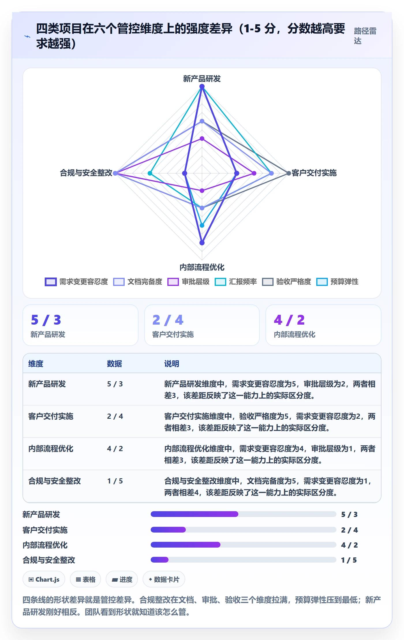 项目类型管理方法大全:项目负责人项目立项效率提升落地清单