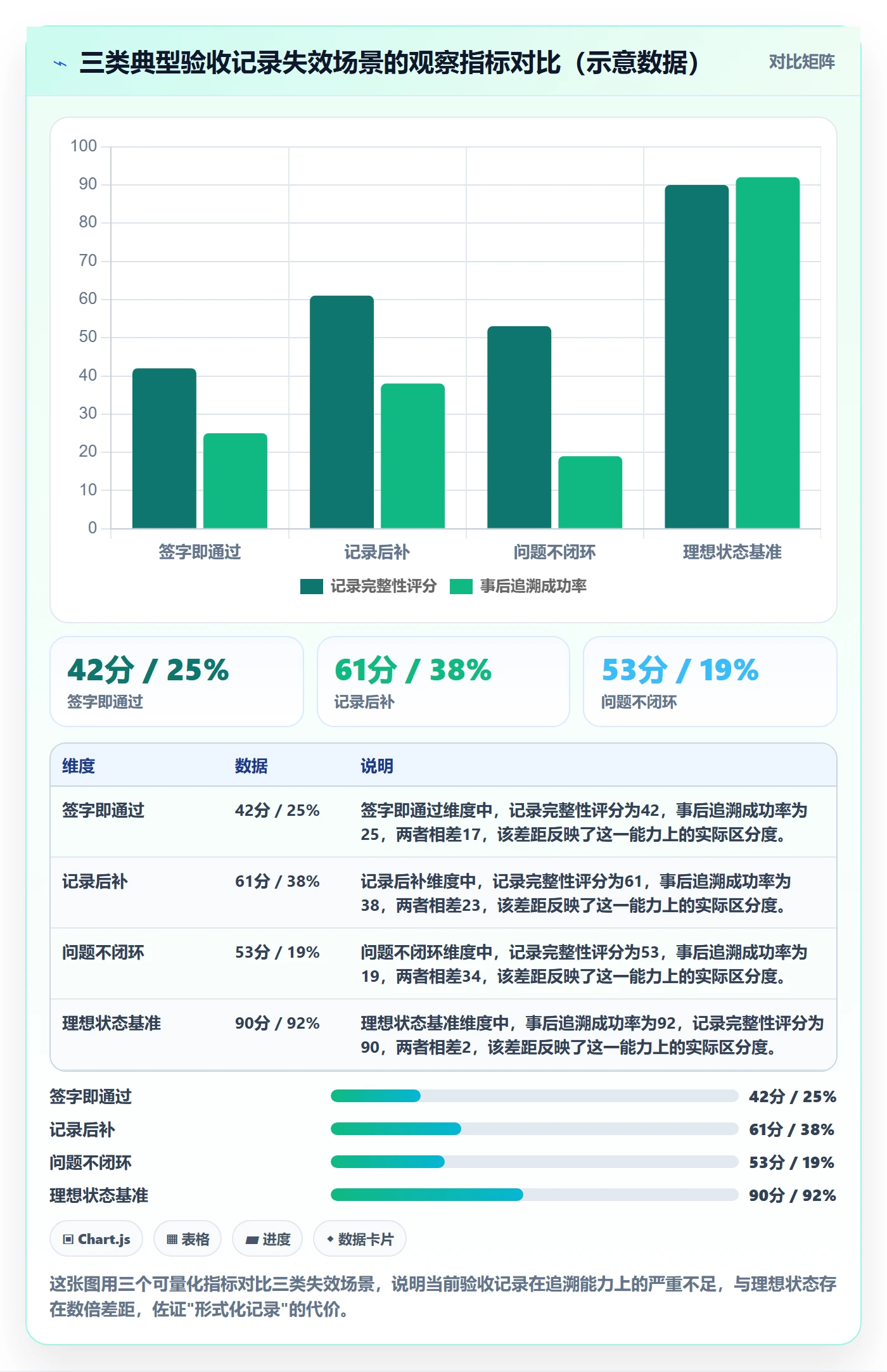验收记录落地方案:管理层开展任务验收的流程优化案例解析