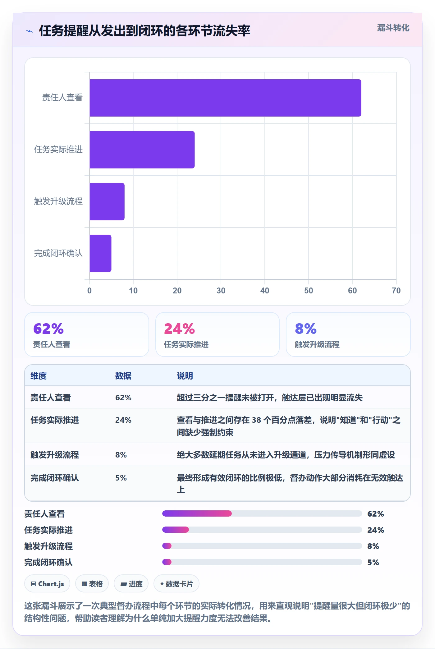 任务提醒如何做好督办？产品经理制度设计与操作步骤