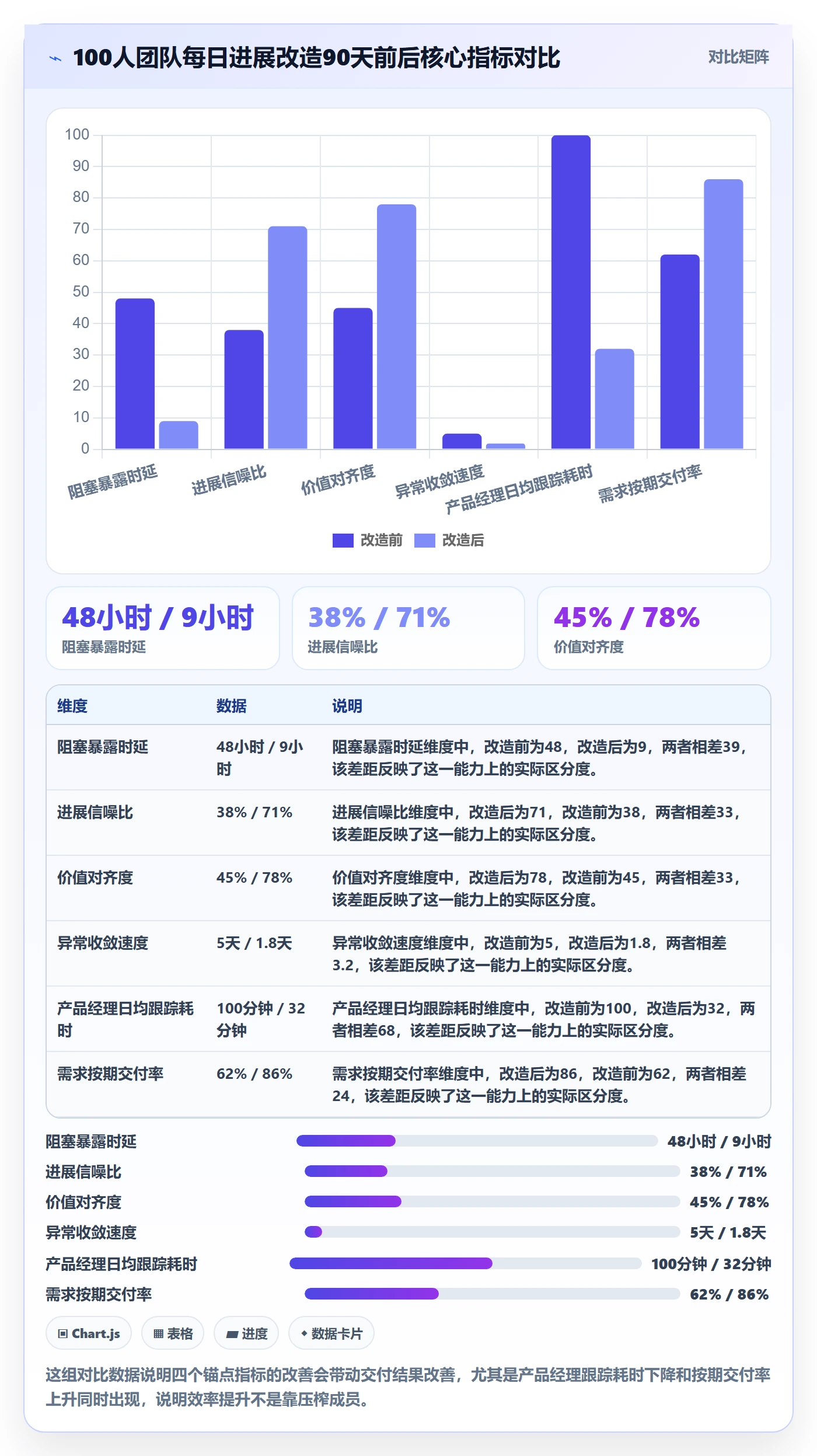 每日进展流程与规范:产品经理进度跟踪效率提升关键指标