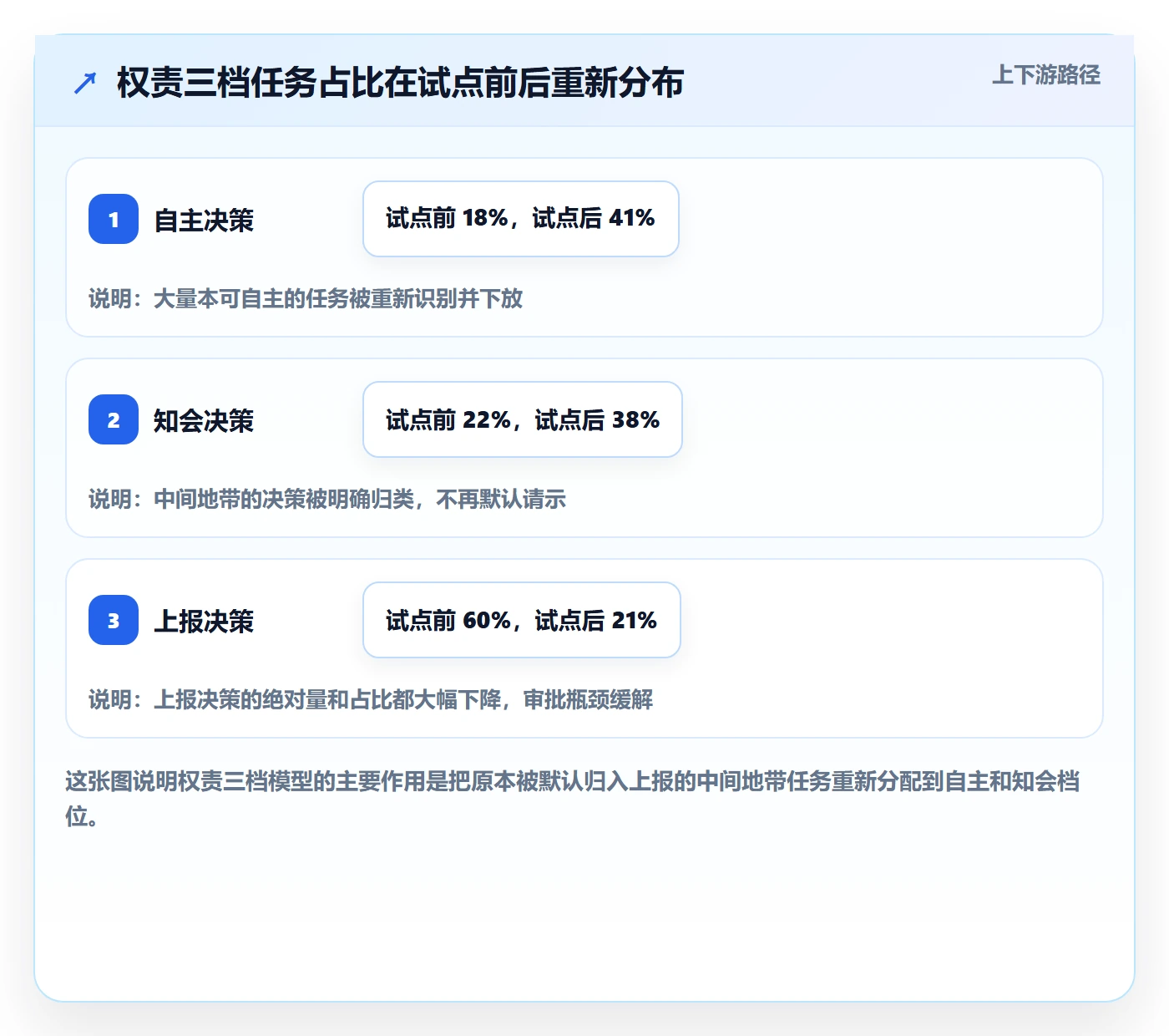 委派管理指南:项目负责人如何做好任务分派,制度设计全流程