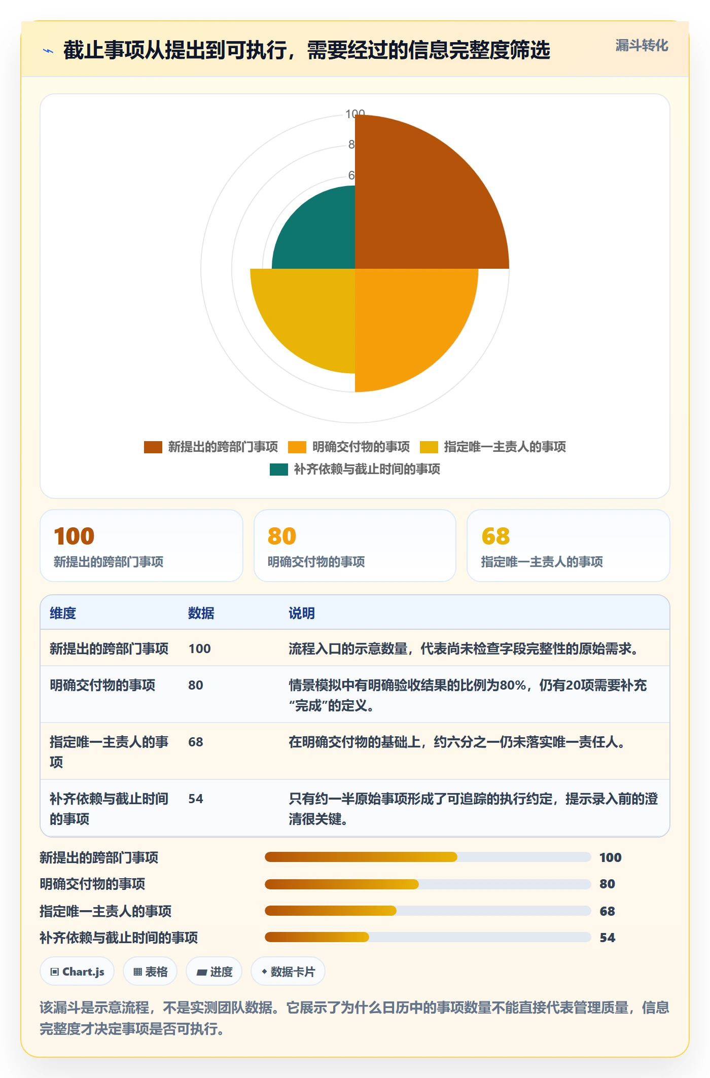 日历视图如何做好截止日期？跨部门团队效率提升与操作步骤