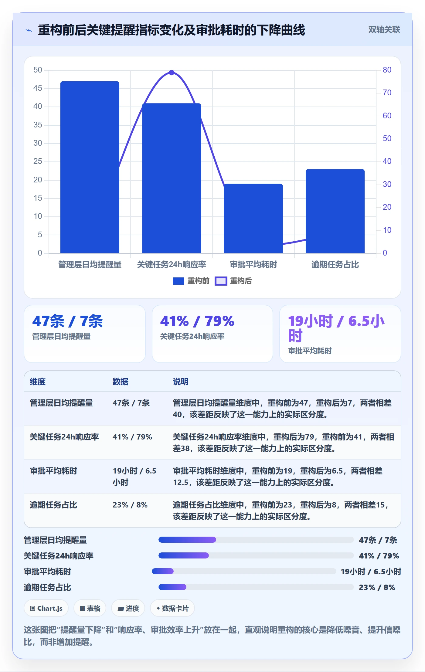 到期提醒流程与规范:管理层任务提醒效率提升关键指标