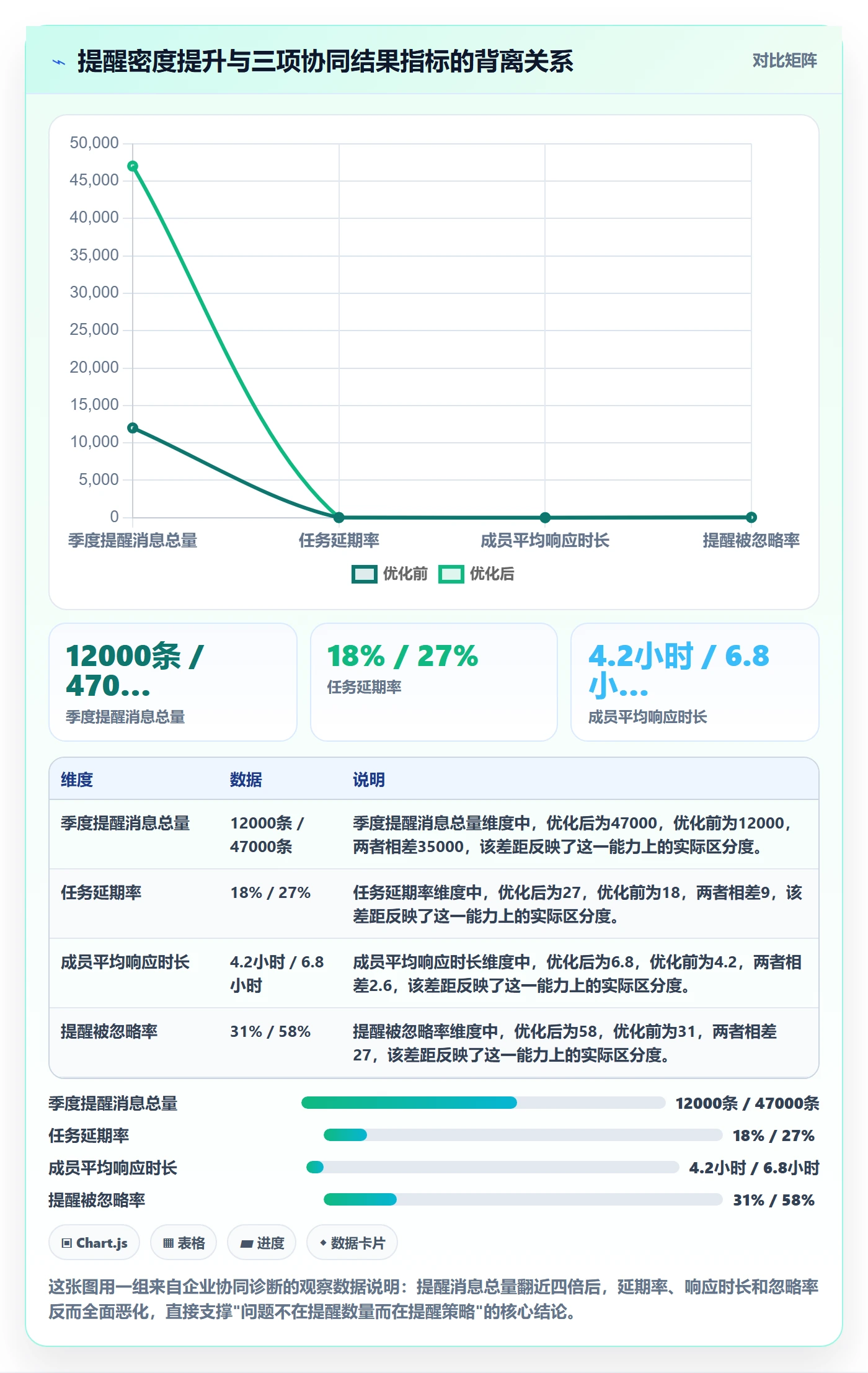 任务提醒消息通知教程：企业管理者协同管理，避坑指南