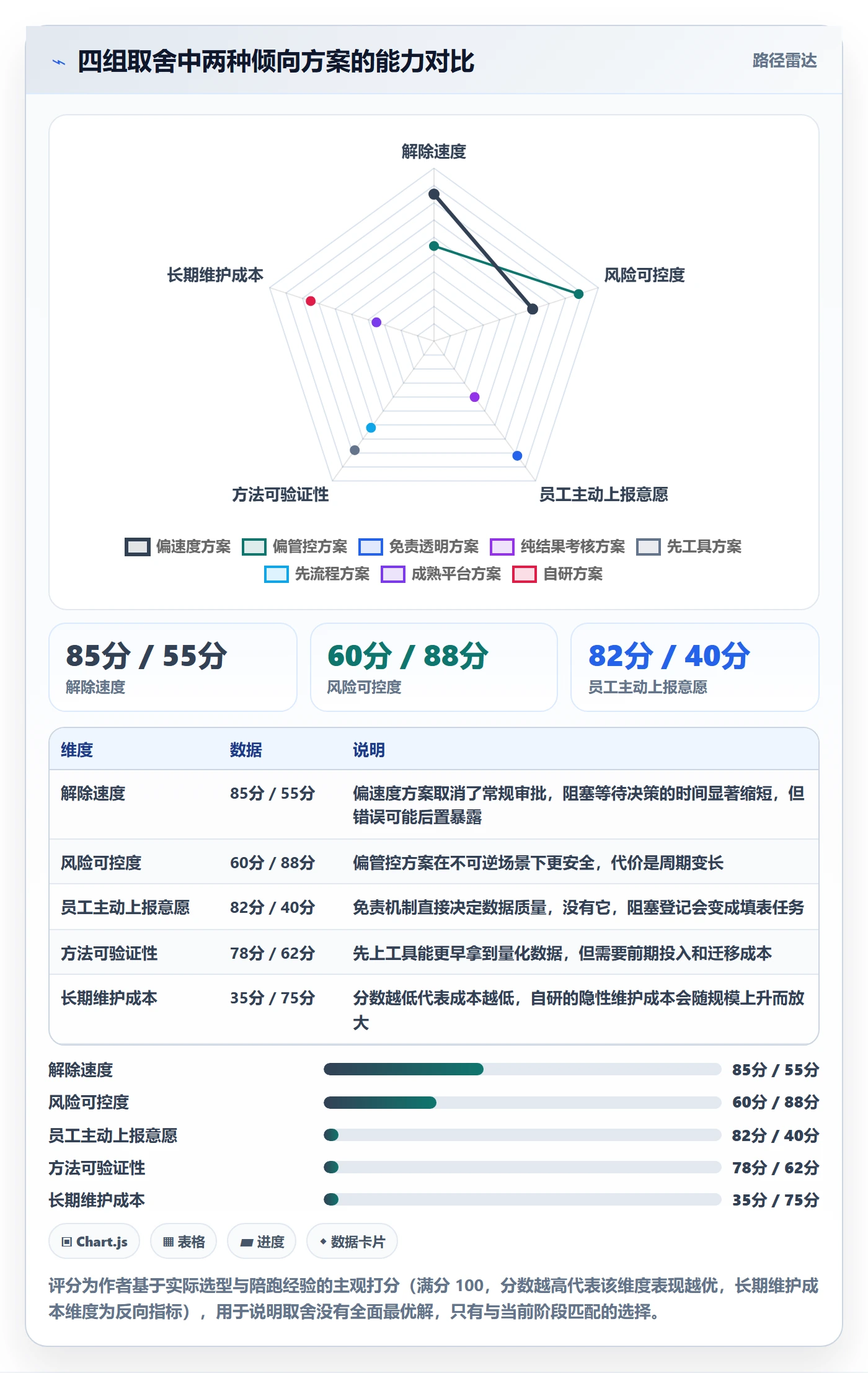 任务执行阻塞教程:管理层风险控制,避坑指南