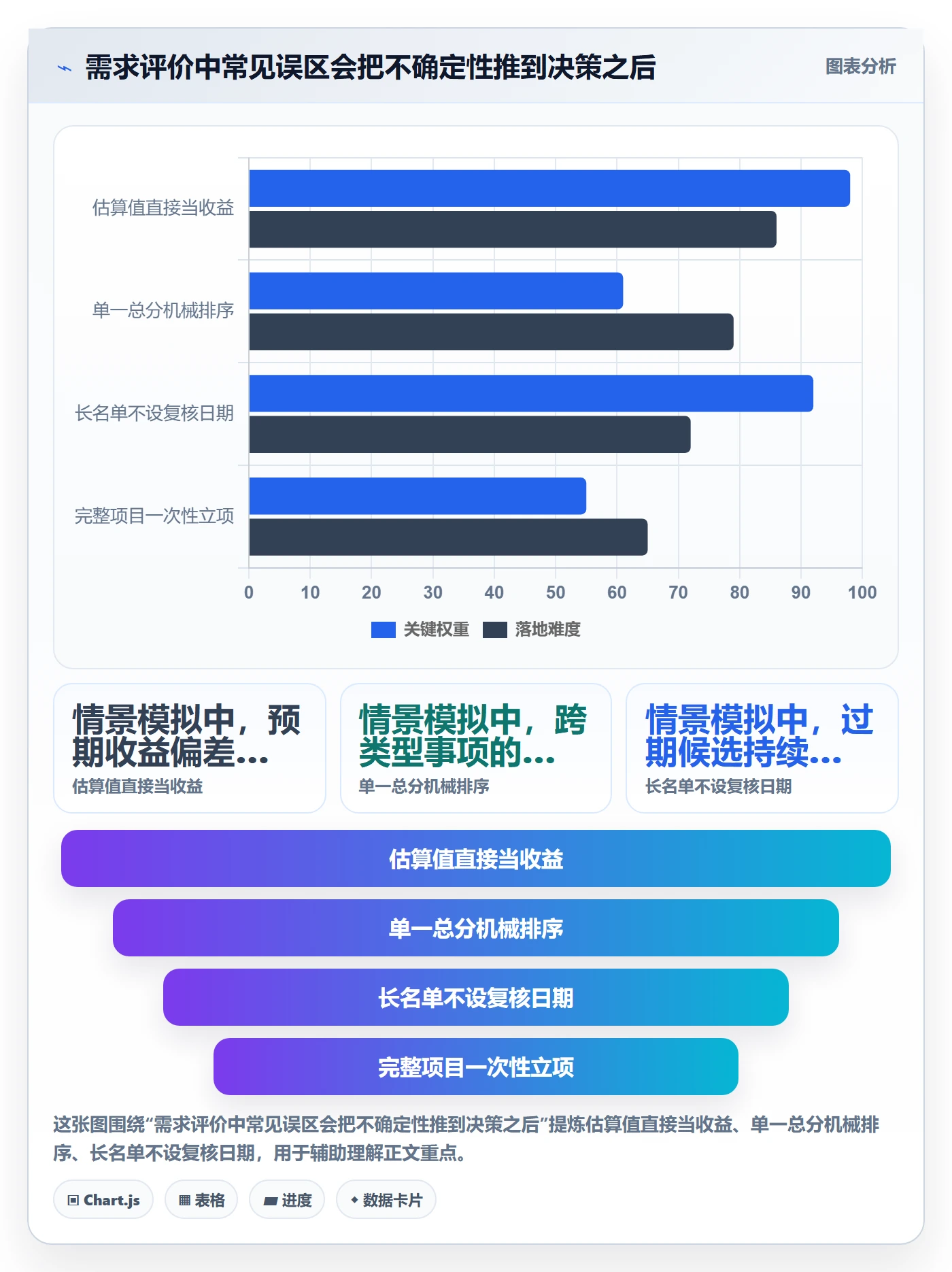 需求管理如何做好需求优先级？管理层流程优化与操作步骤
