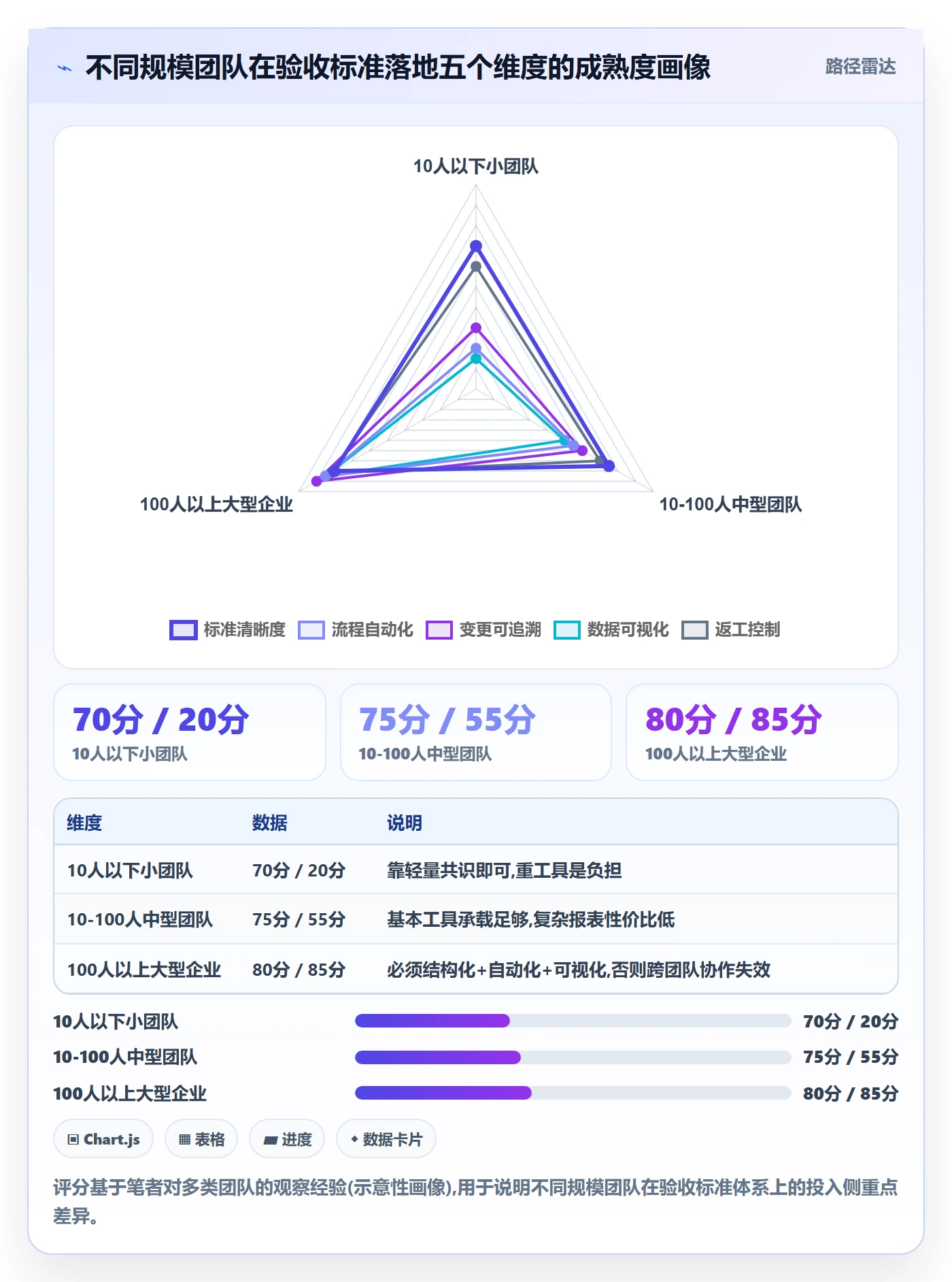 任务验收验收标准全流程:项目成员效率提升与一文讲清