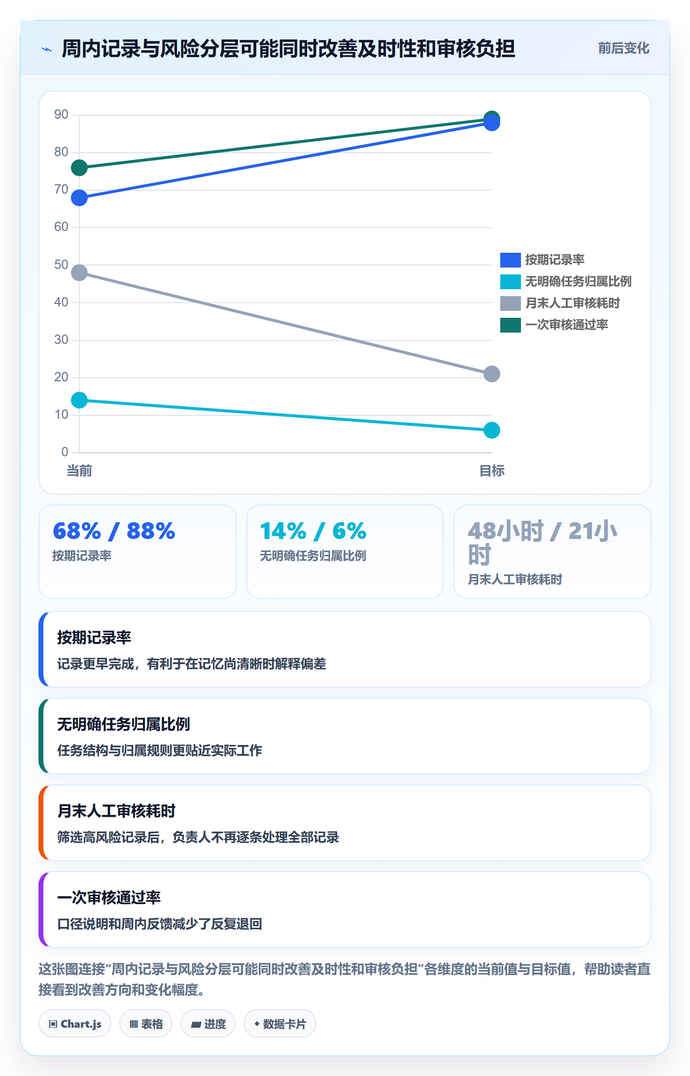 工时审核实操方法：研发团队提升工时管理效率的落地方案方法与模板