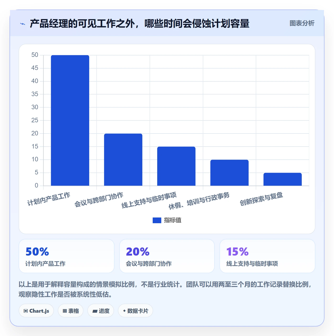 资源负载负荷全流程：产品经理制度设计与一文讲清