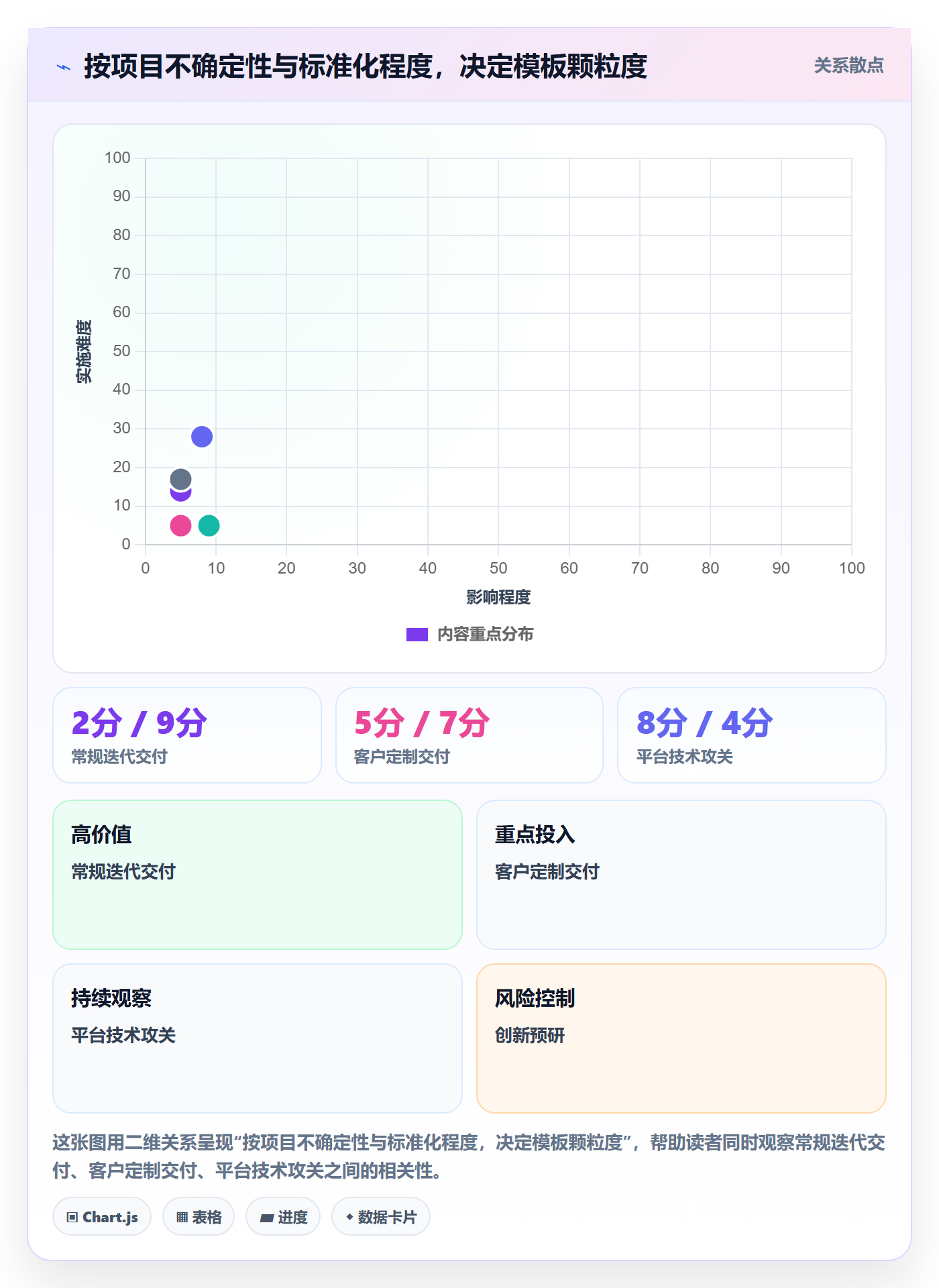 项目模板项目模板全流程:项目经理制度设计与一文讲清
